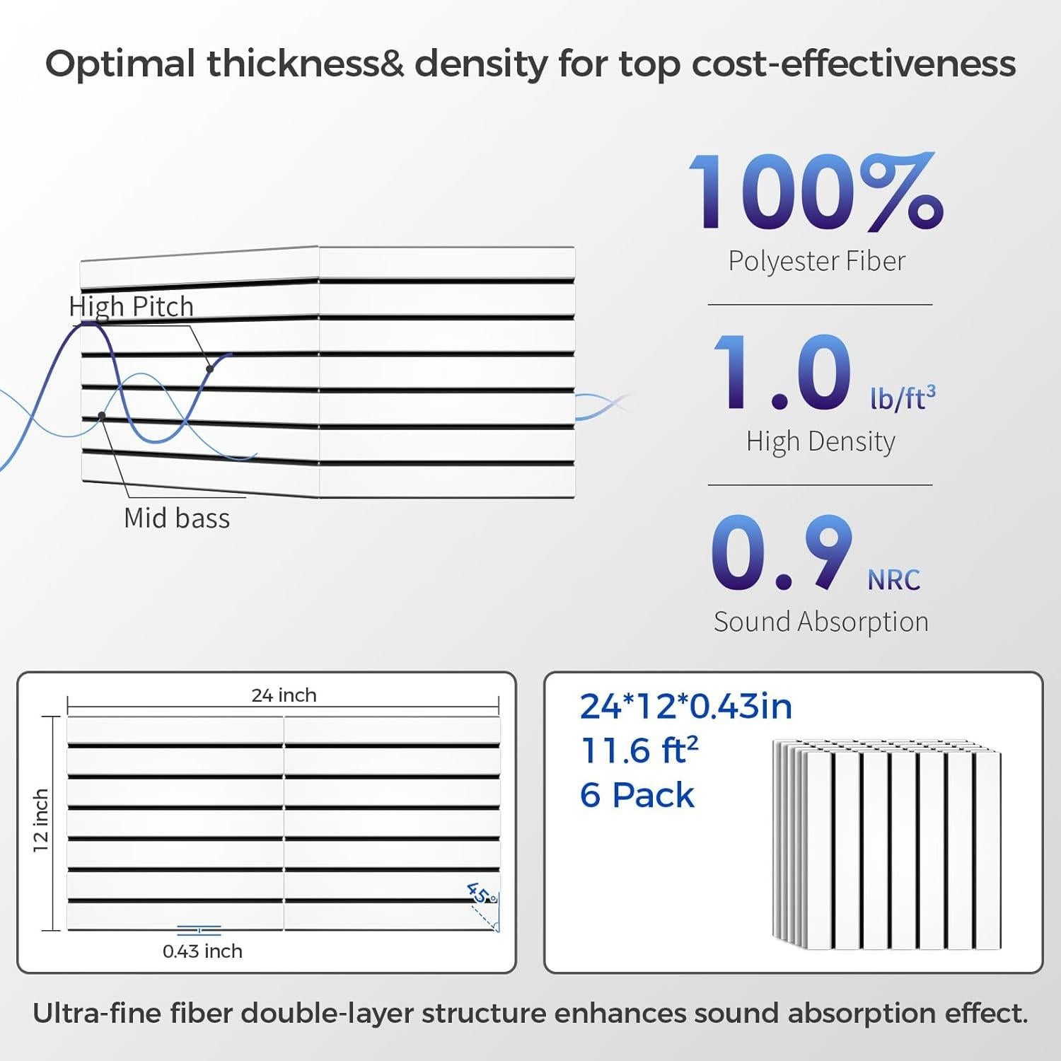 Paquete de 6 Paneles Aislantes de Sonido BSHEAD 61x30.5cm