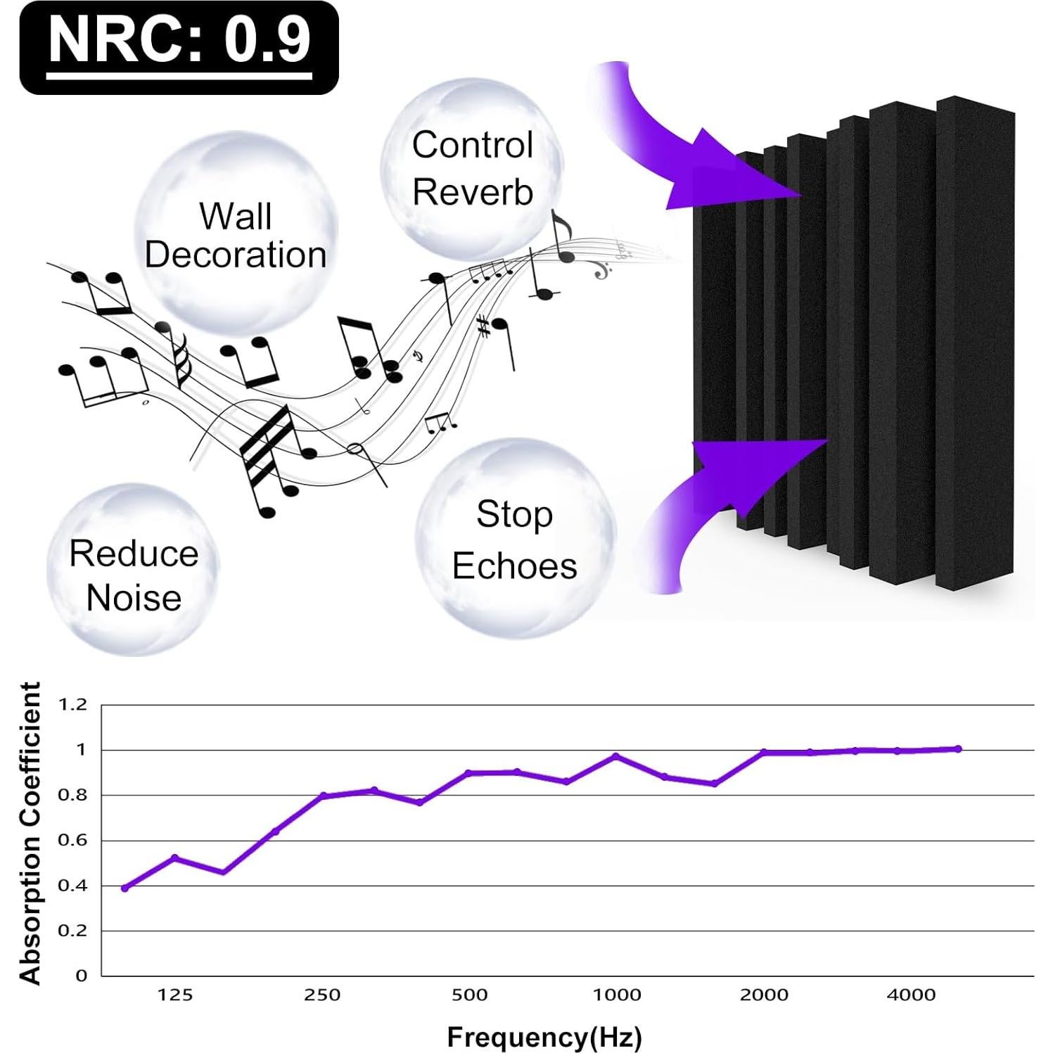 Paneles Acústicos TroyStudio 12 Pcs 30.48x30.48x7.62 cm