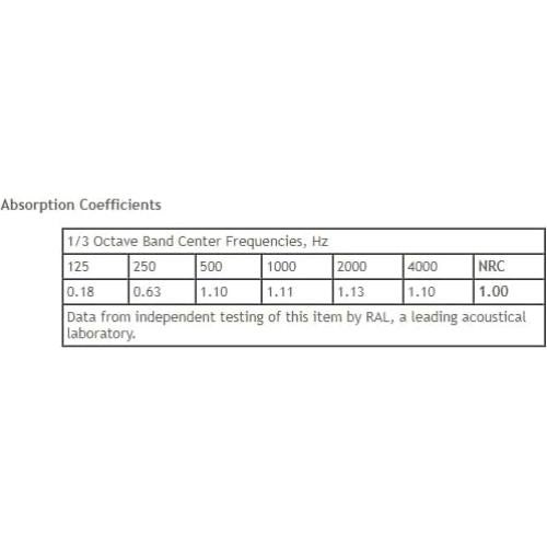Panel Acústico Absorbente ATS Acoustics 61x91 cm Pitch