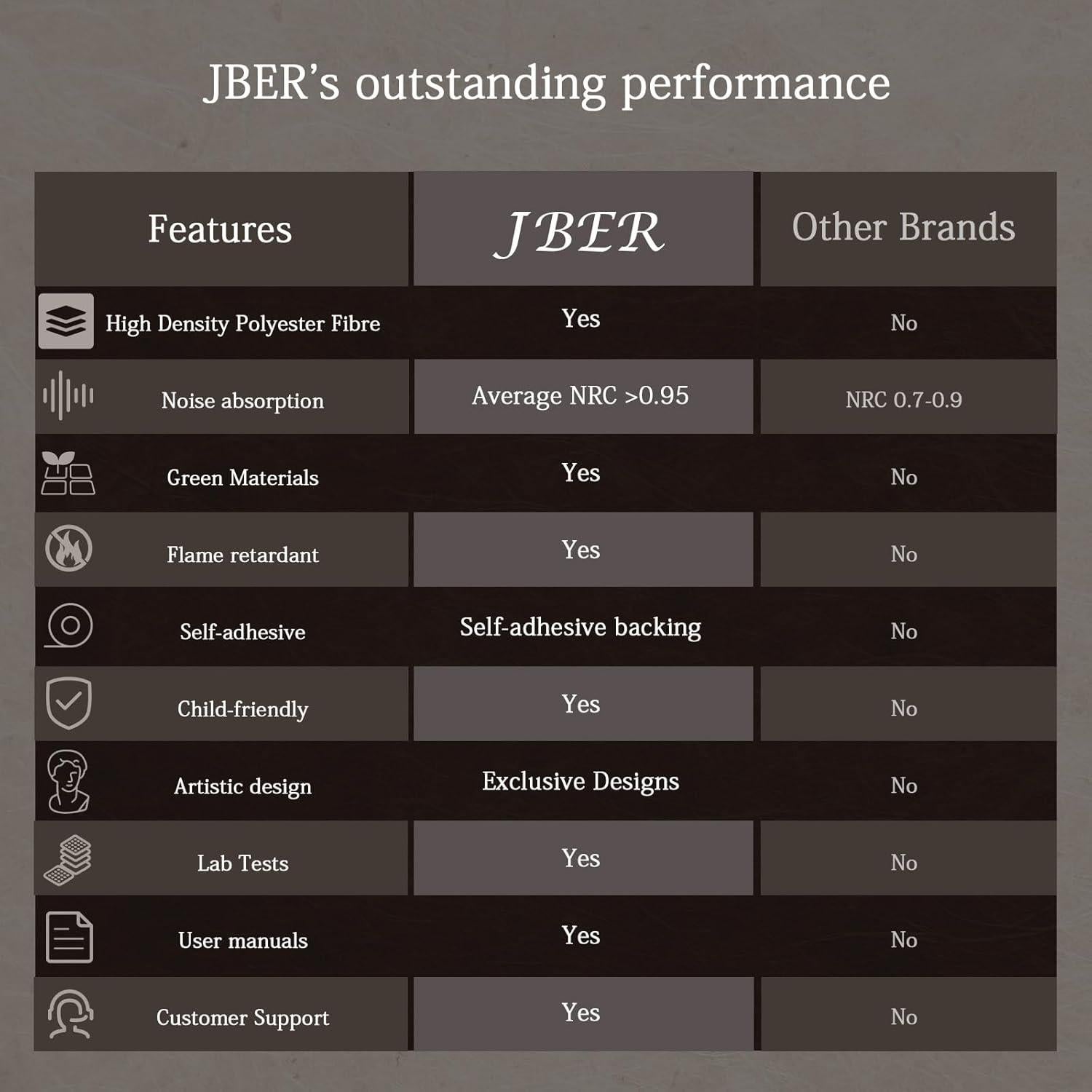 Paneles Acústicos Artísticos JBER 6 Piezas 55.88x121.92 cm León