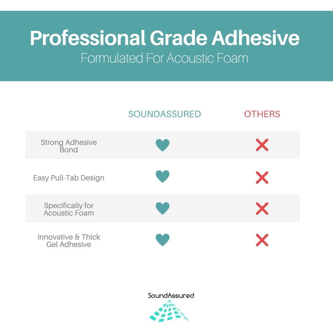 Cinta de Montaje Adhesiva Doble Cara SoundAssured 24 Piezas