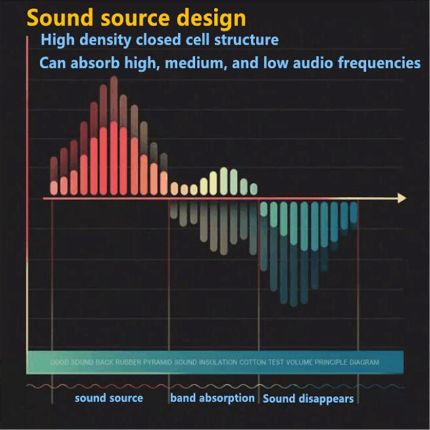 Paquete de 2 Paneles Acústicos de Espuma Verde 122x61x5 cm