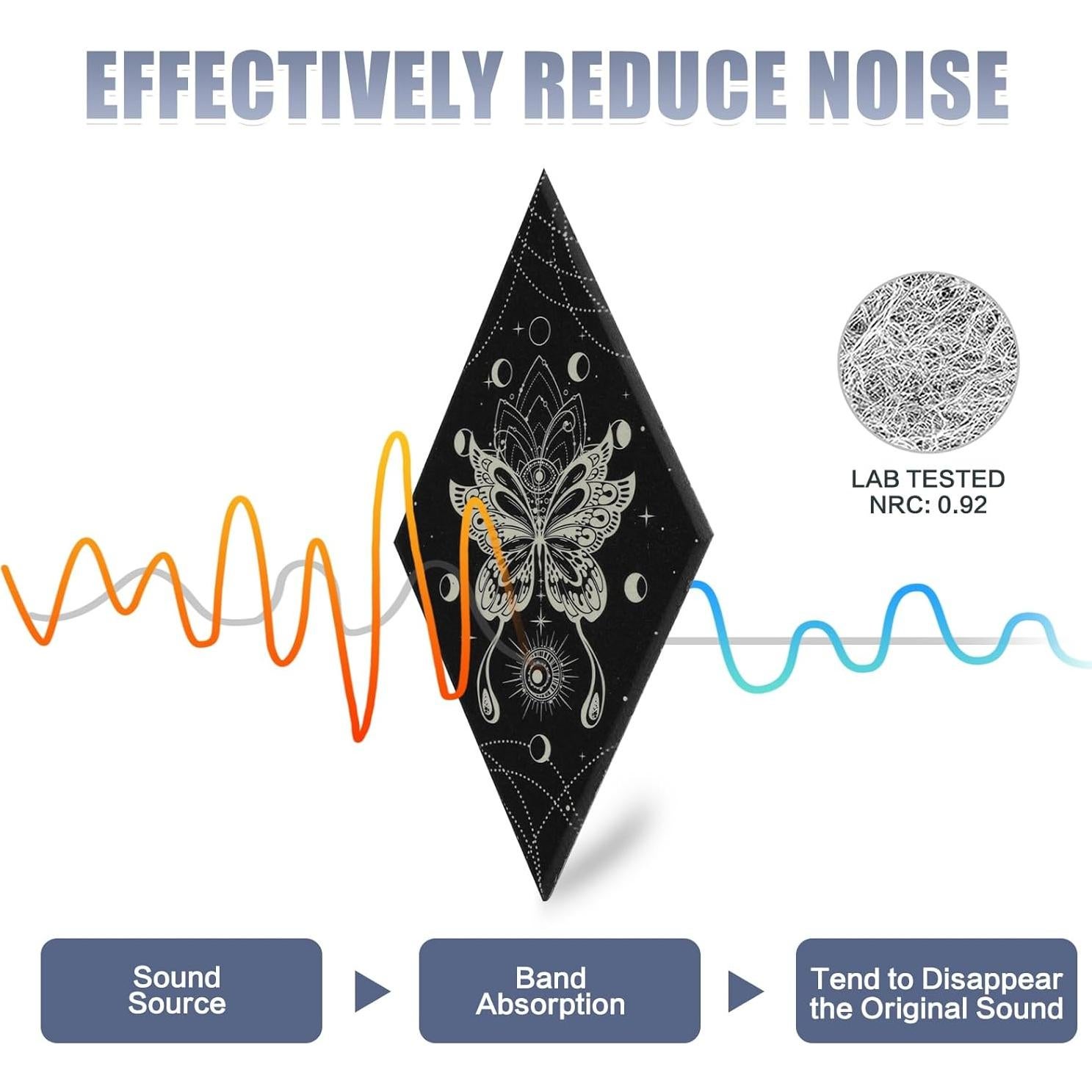 Paneles Acústicos Tutmyrea 6 Piezas Fases de Luna 52x30cm