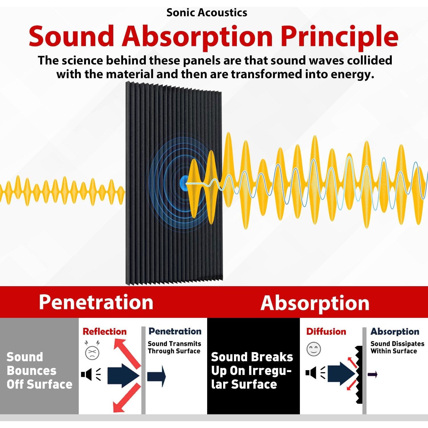 Panel Acústico FONESO 149.86x60.96cm Espuma Absorbente