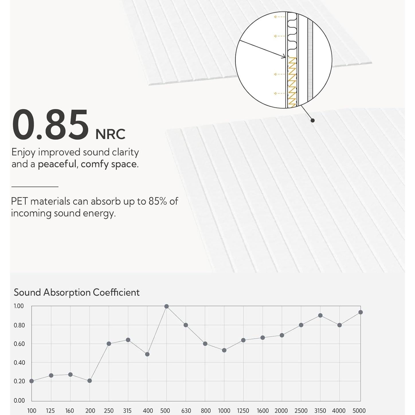 Paneles Acústicos Olanglab 10 Unidades 119x58 cm Absorbentes