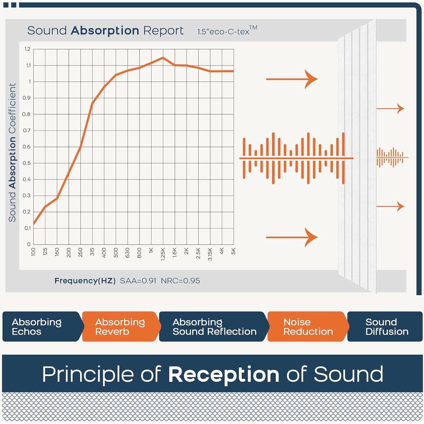 Paneles Acústicos BUBOS 6 Piezas 121.9x30.5 cm Autoadhesivos