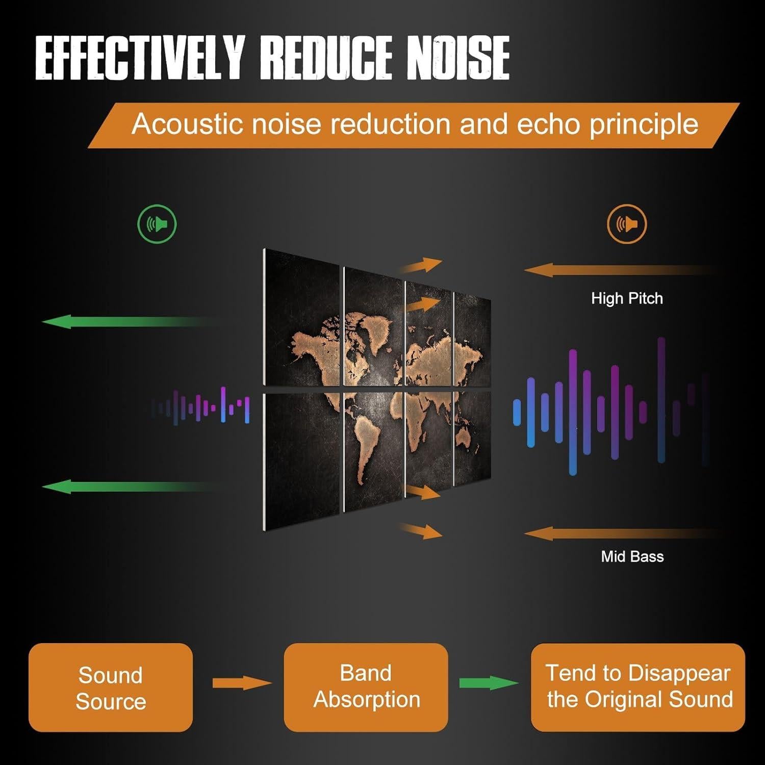 Paneles Acústicos Art Absorbentes de Sonido 30x40cm 8 Pcs