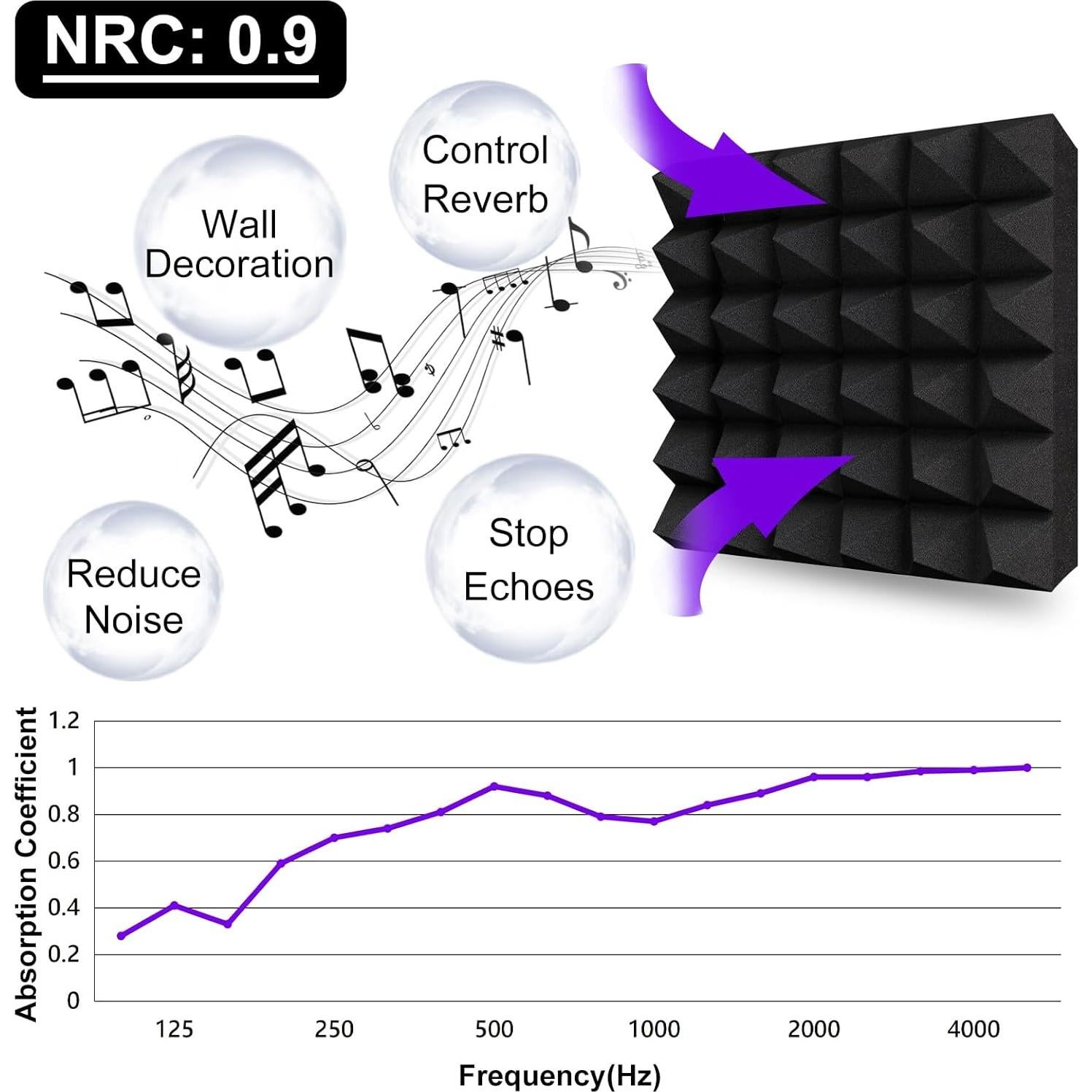 Paneles Acústicos TroyStudio 30x30 cm, 4 Pcs, Aislamiento Sonoro