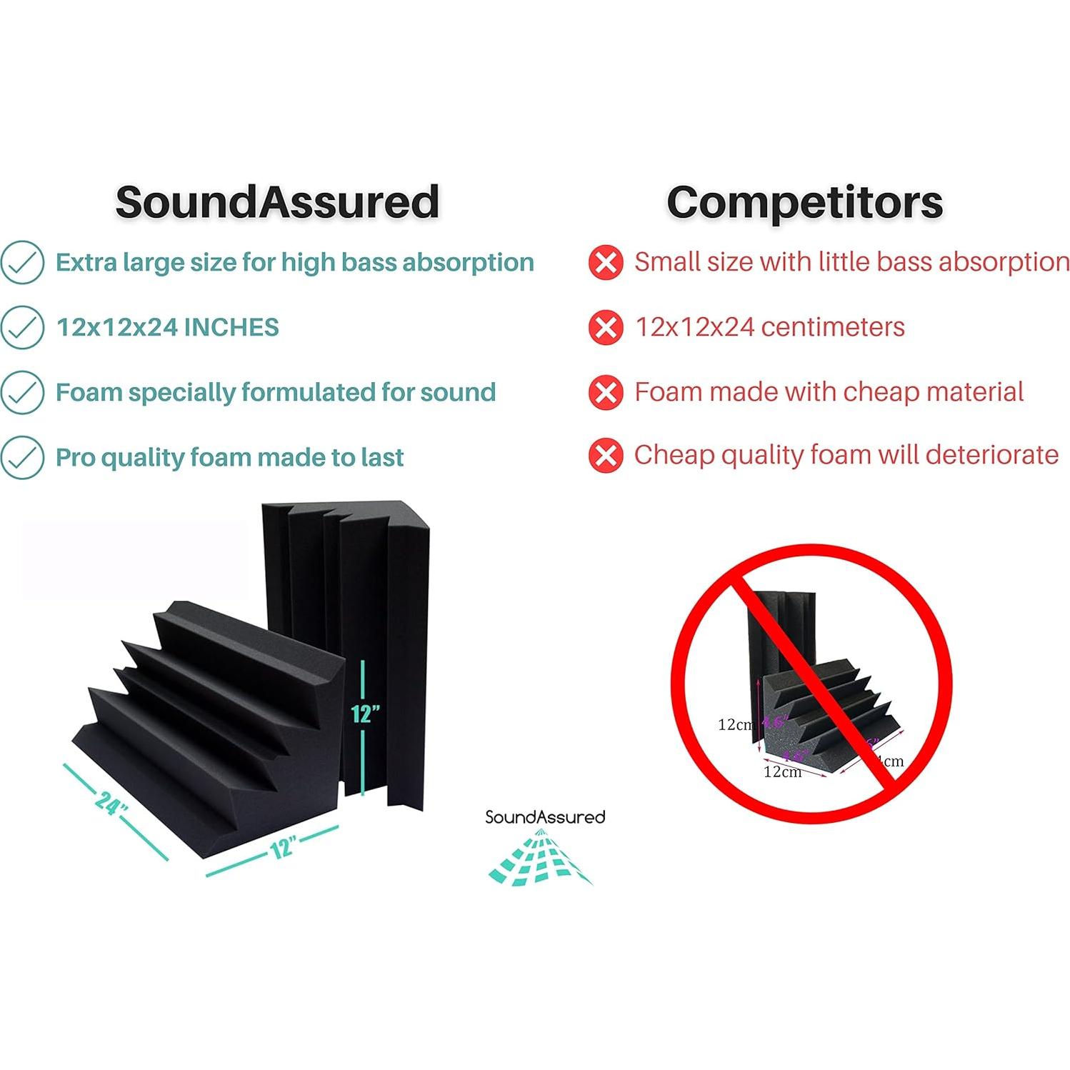 Trampas de Graves Acústicas SoundAssured 8 Unidades 30.5x30.5x61cm