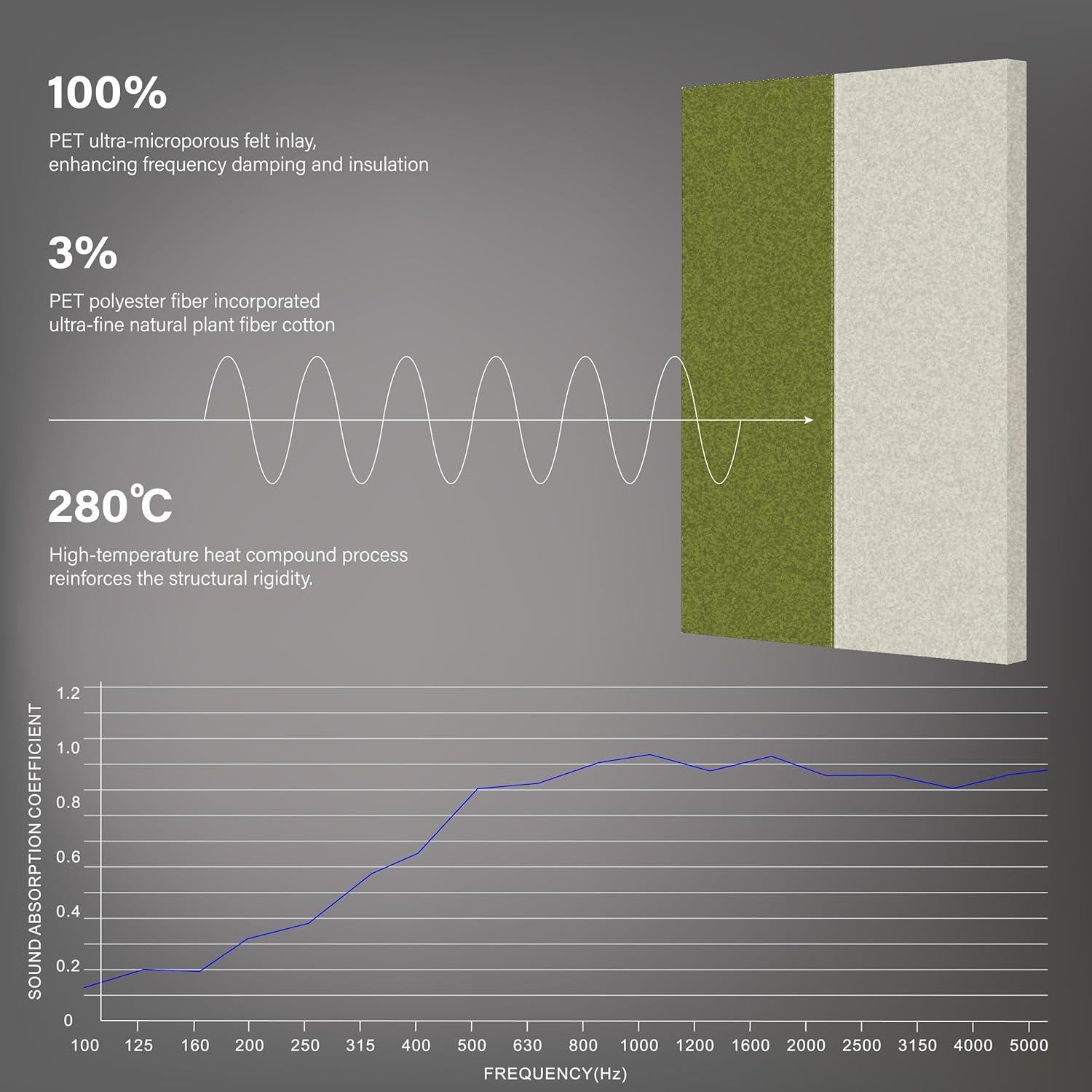 Paquete de 3 Paneles Acústicos de Tela Cosidos 90x60 cm Verde y Gris