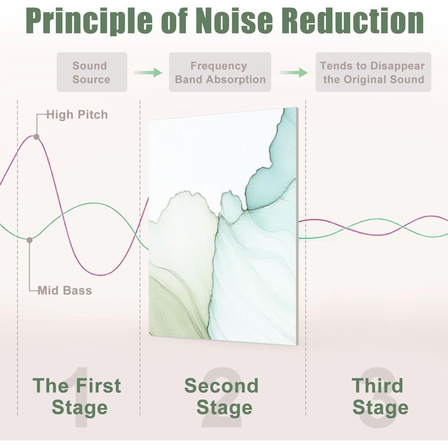 Paquete de 8 Paneles Acústicos Absorbentes de Sonido 121.9x81.3cm
