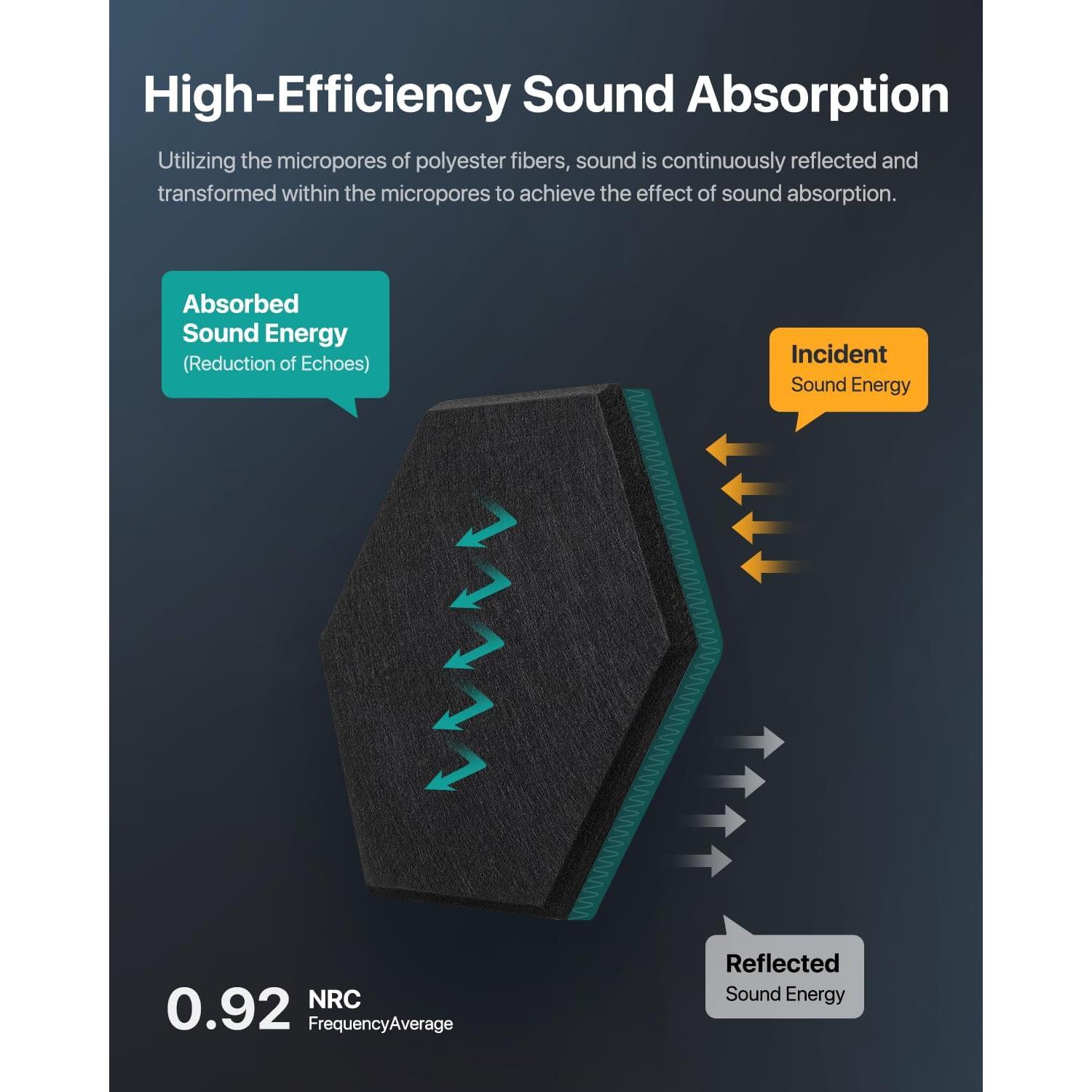 Paneles Acústicos Soundsbay Hexagonales 12 Piezas 30.4x25.4cm Negro