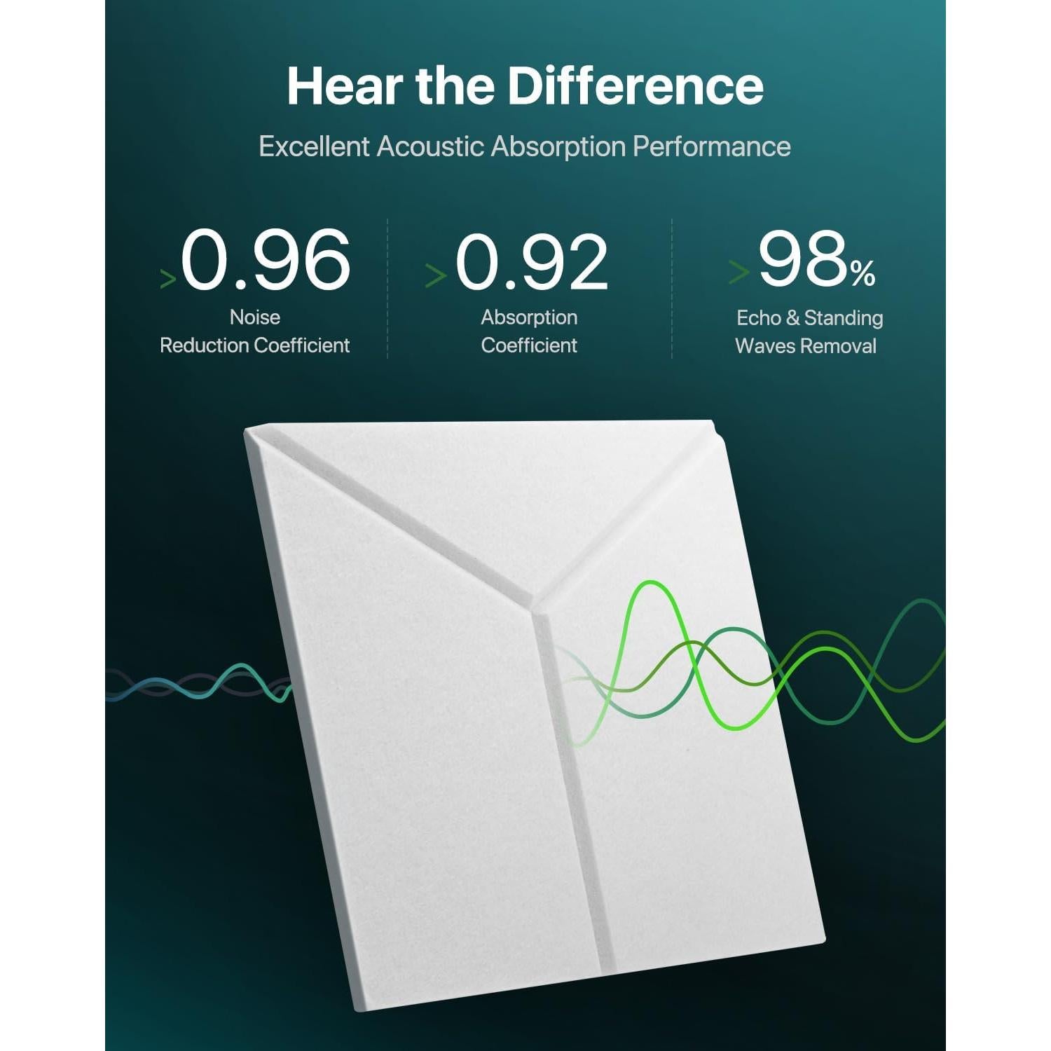Paneles Acústicos Aislantes de Sonido Y-Line, 12 Piezas 30.48x25.9 cm