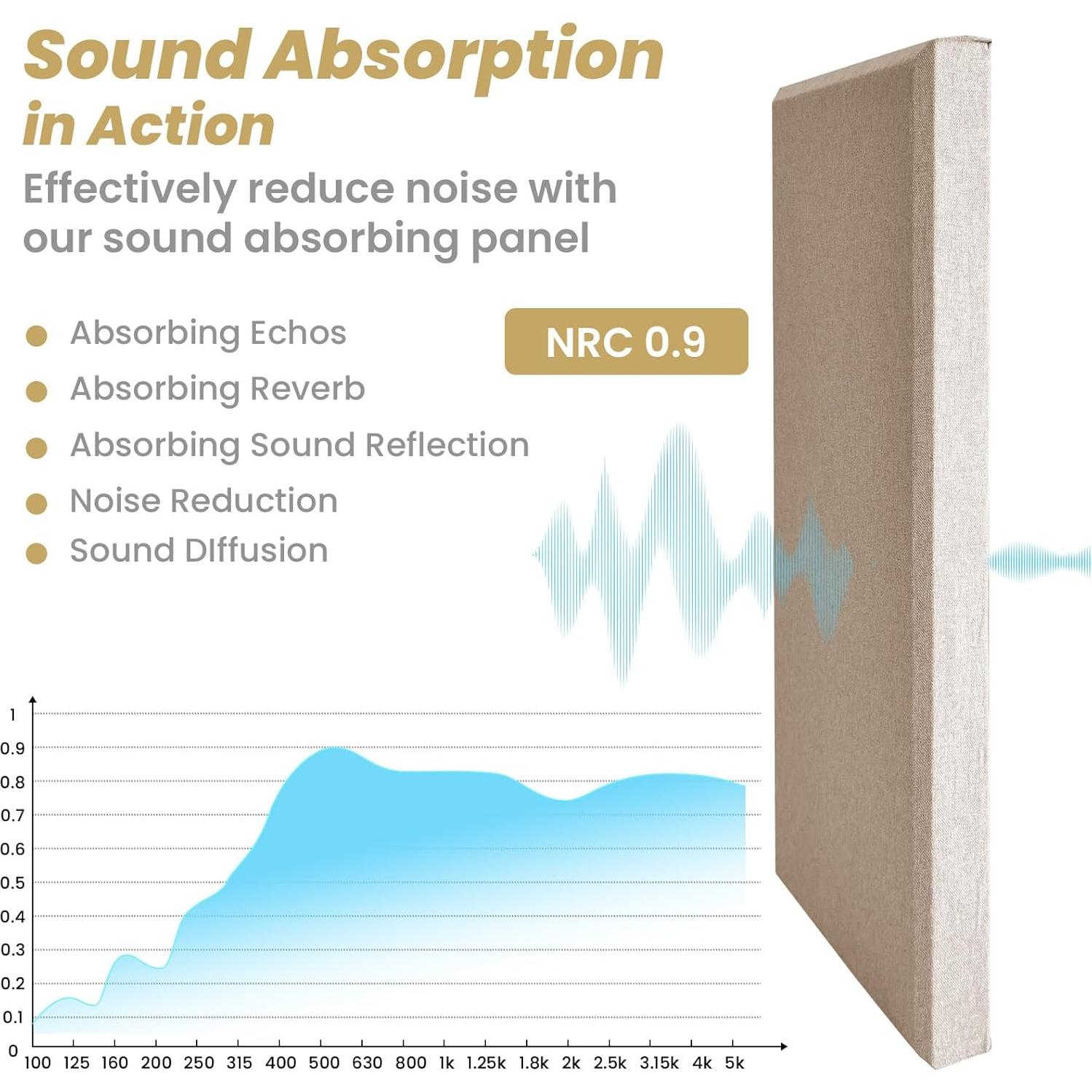 4 Paneles Aislantes de Sonido Acústicos Camel 60x30 cm