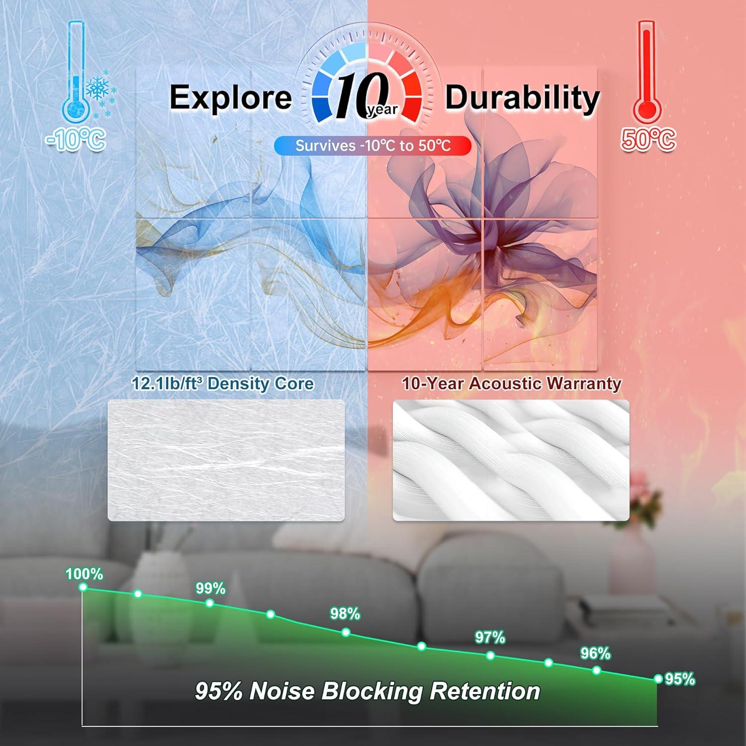 Paneles Acústicos Mollywell Seda Abstracta 121.9x81.3 cm 8 Pzas