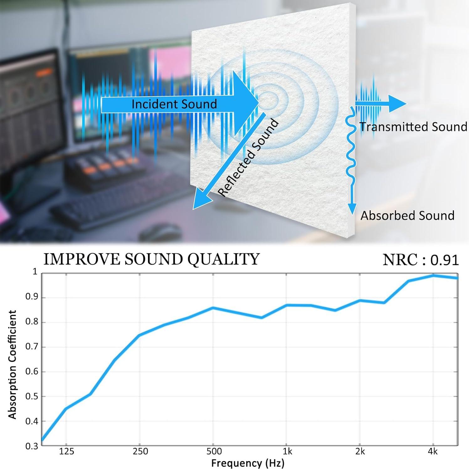 Paneles Acústicos BXI Engrosados 30x30 cm - Paquete de 12