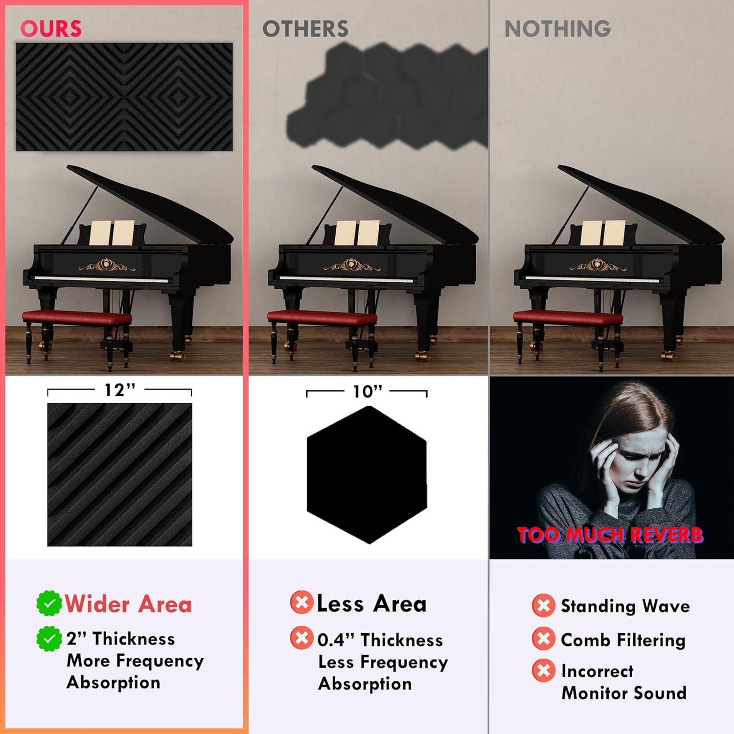 Paquete de 12 Paneles Acústicos de Espuma 30.48x30.48 cm Negro