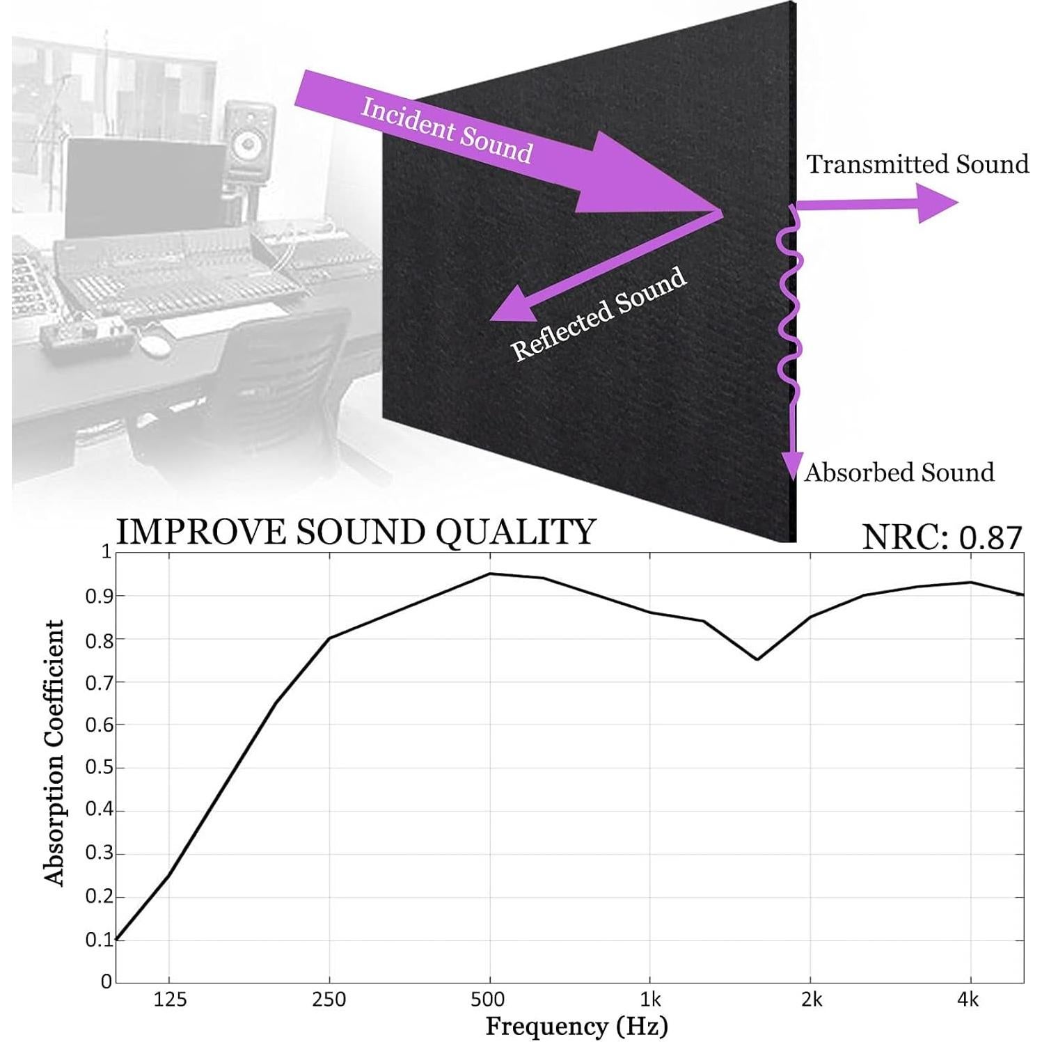 Paneles Acústicos BXI 6 Pcs 40.64x30.48x0.95 cm Alta Densidad