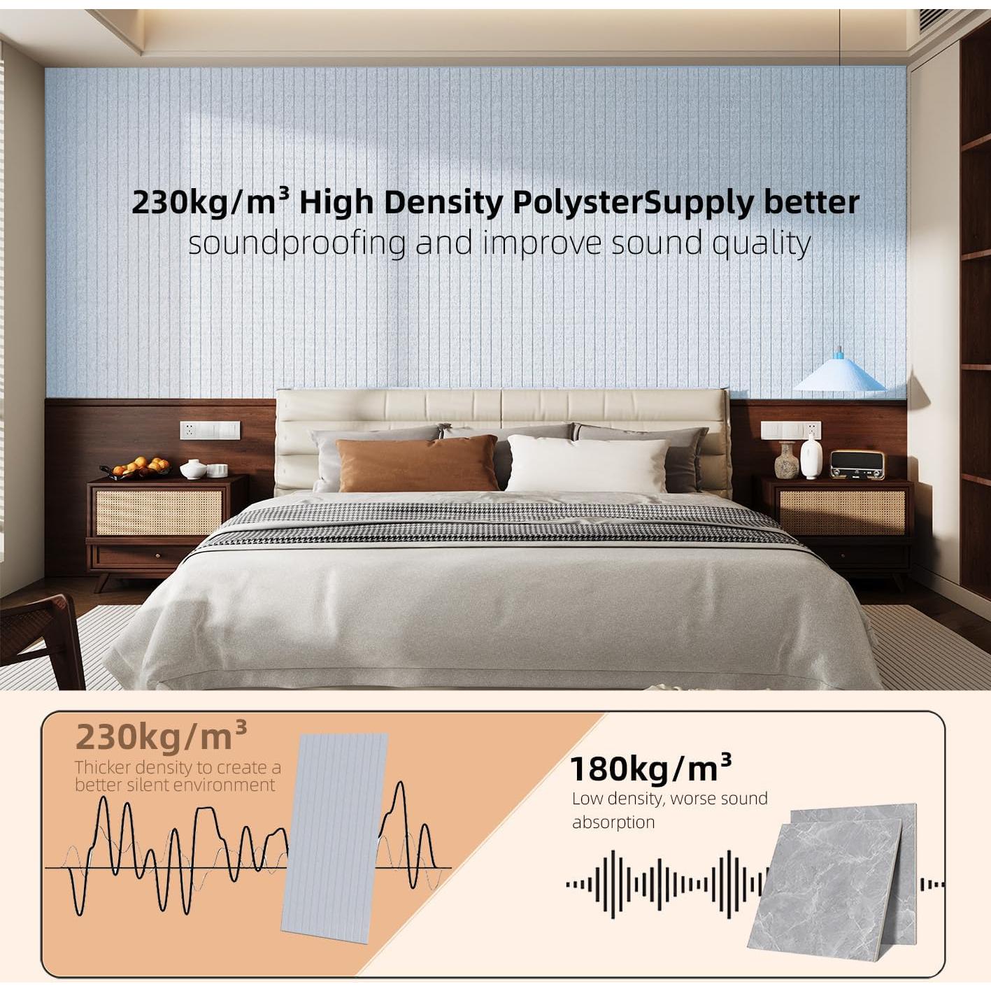 Paneles Acústicos Aislantes 4 Pzs Fibra Poliéster 121.9x30.5cm