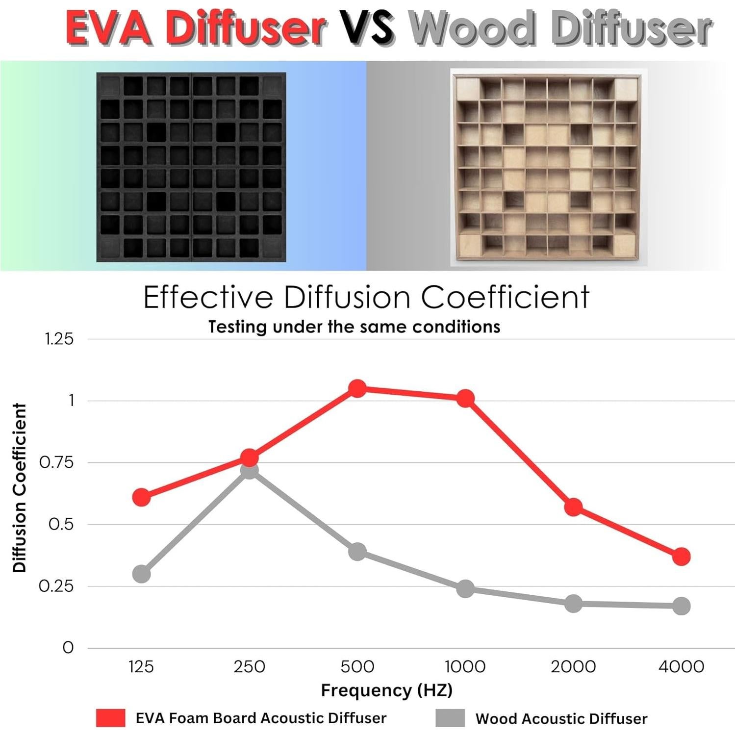 4 Paneles Difusores Acústicos EVA 60x60x5cm Negro para Estudio