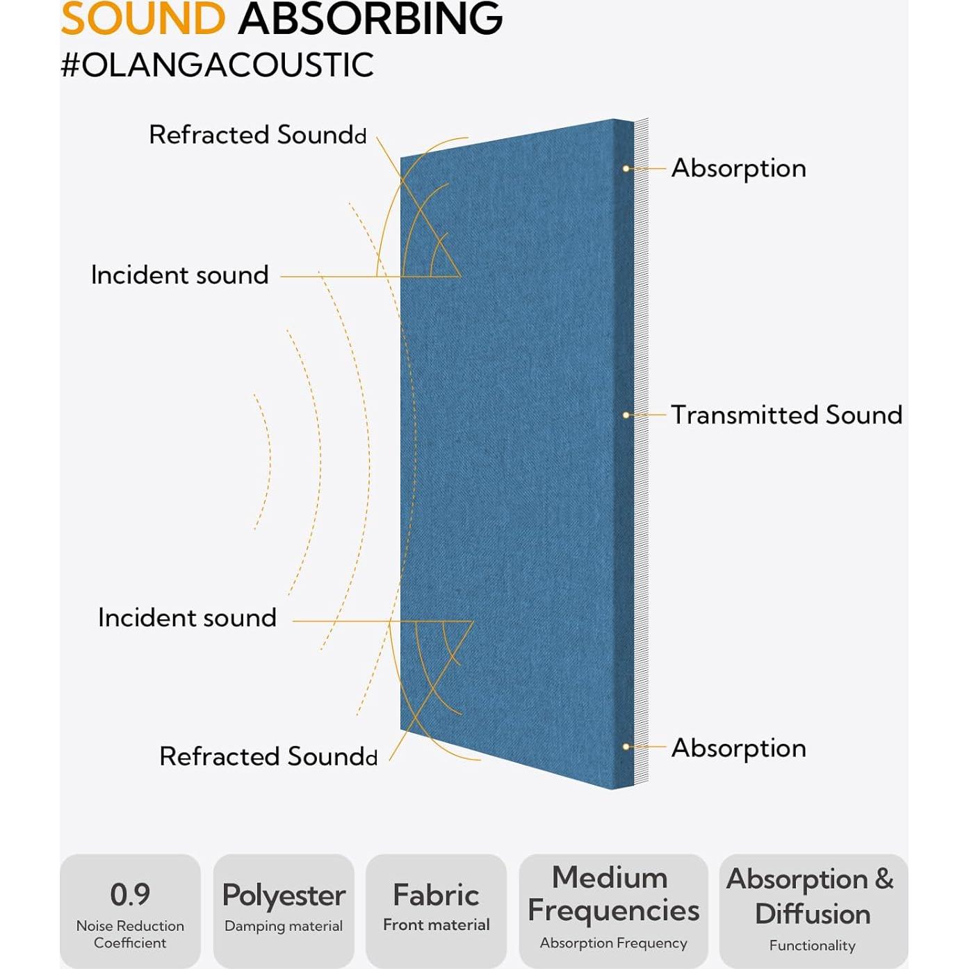 Paneles Acústicos Olanglab Marino, 2 Piezas 60x30 cm, Absorbentes