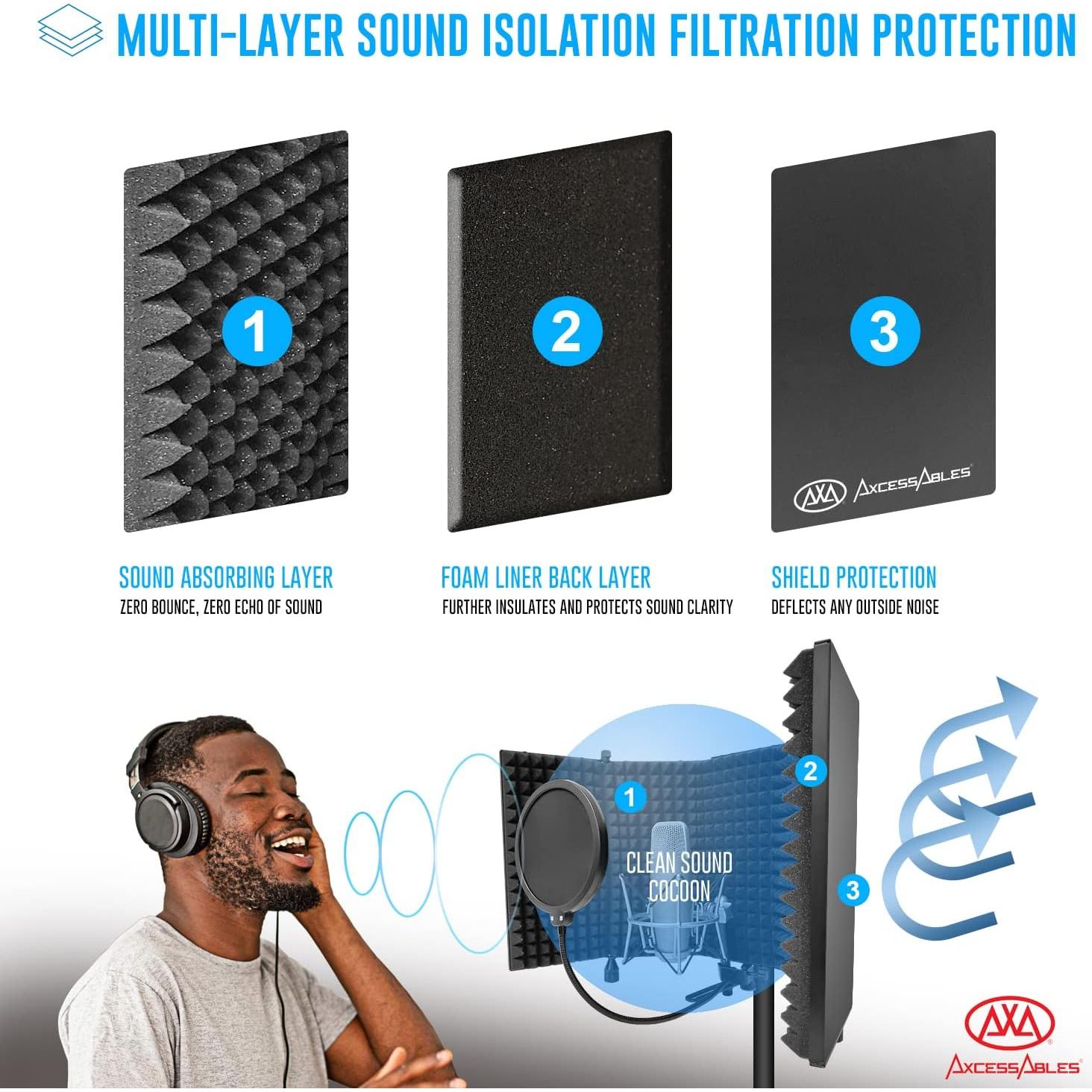 Escudo de Aislamiento de Micrófono AxcessAbles Grande 81 cm