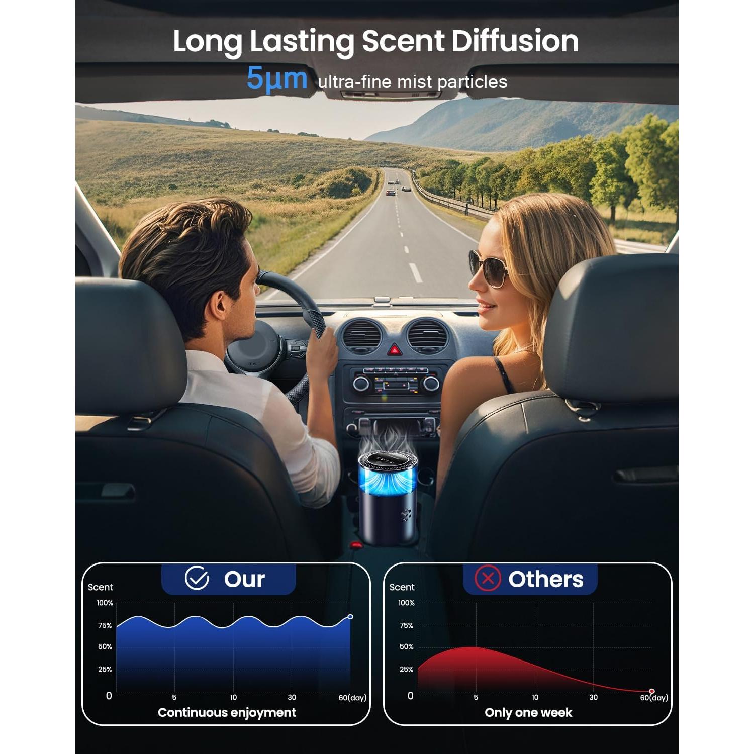 Difusor de Ambientador para Auto Smart Mountains WY-051 con 2 Fragancias