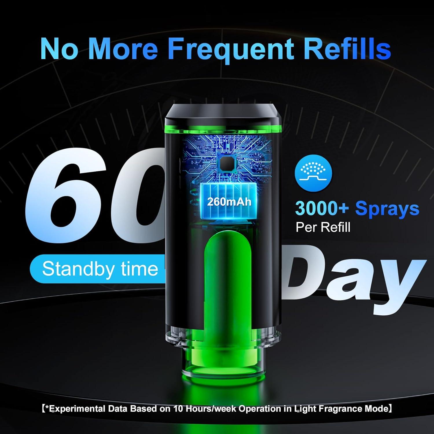 Difusor de Aromas para Auto ASTRALER CAF1 - Recargable USB