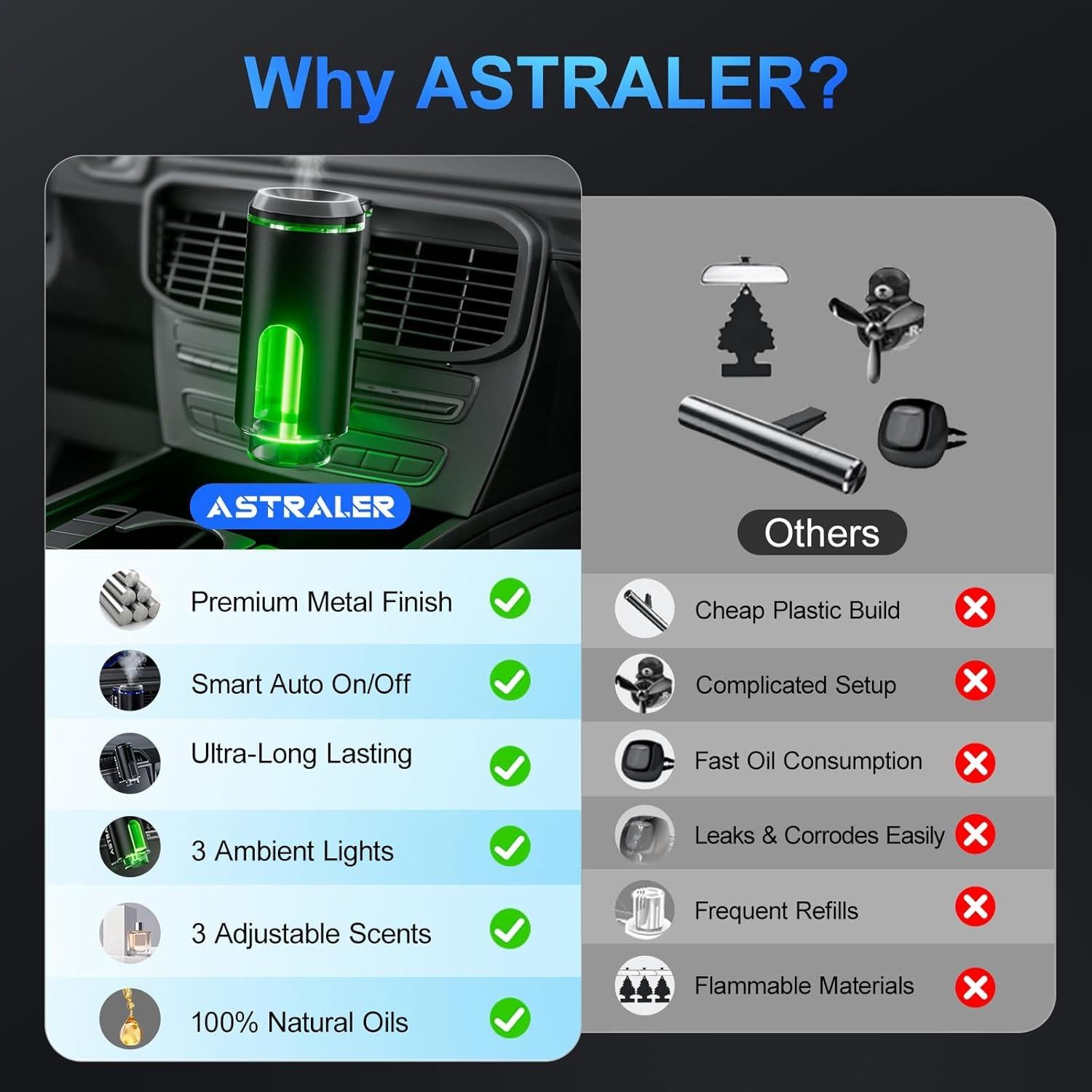 Difusor de Aromas para Auto ASTRALER CAF1 - Recargable USB