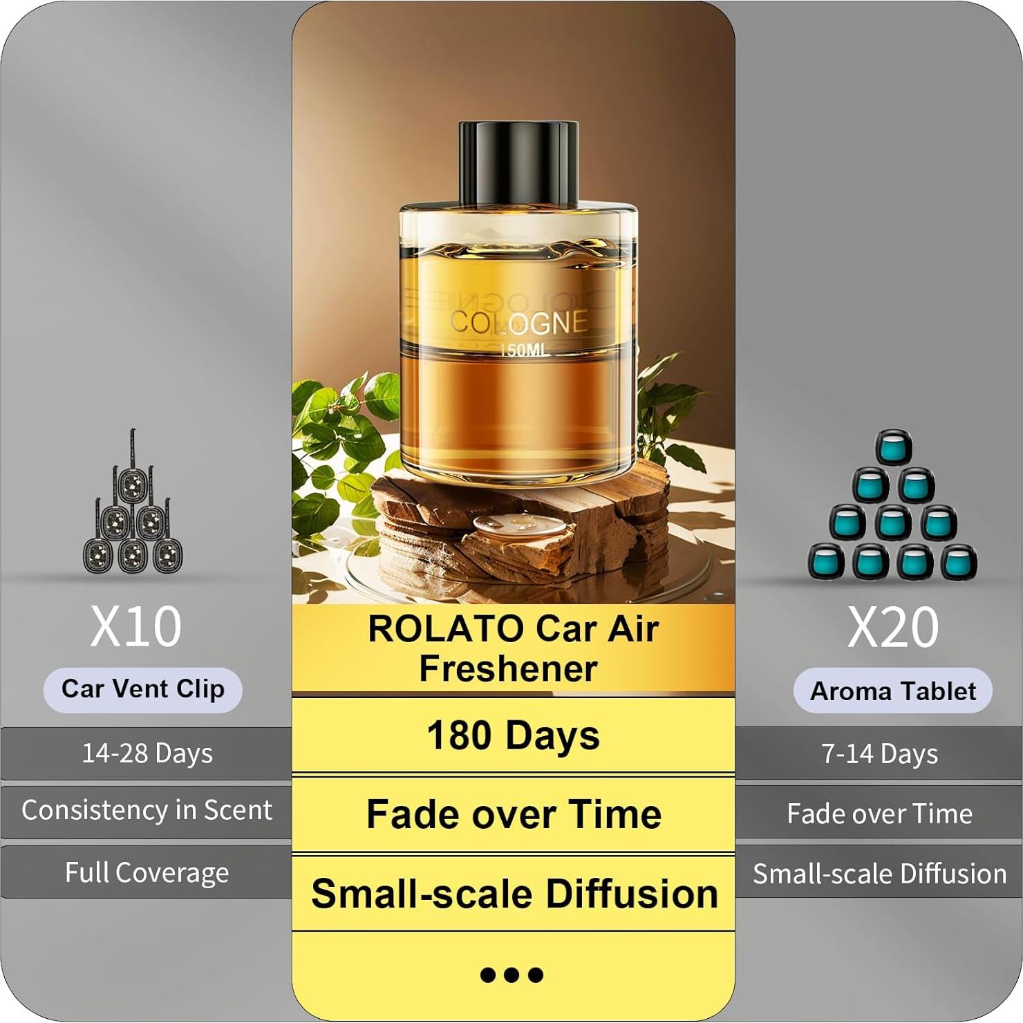 Ambientador de Auto ROLATO 150ML Aceites Esenciales Colonia