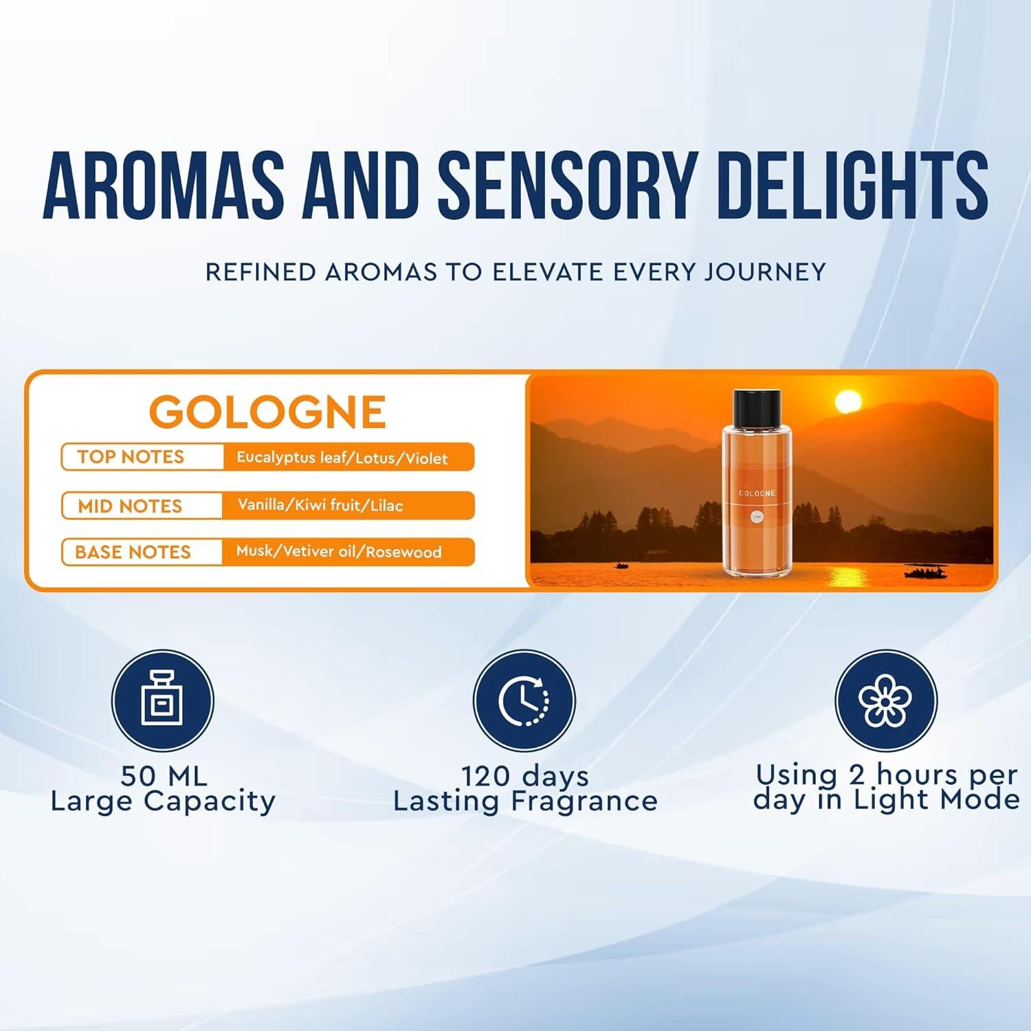 Difusor de Aire para Coche KESOCI 50ml Colonia Ultrasonido