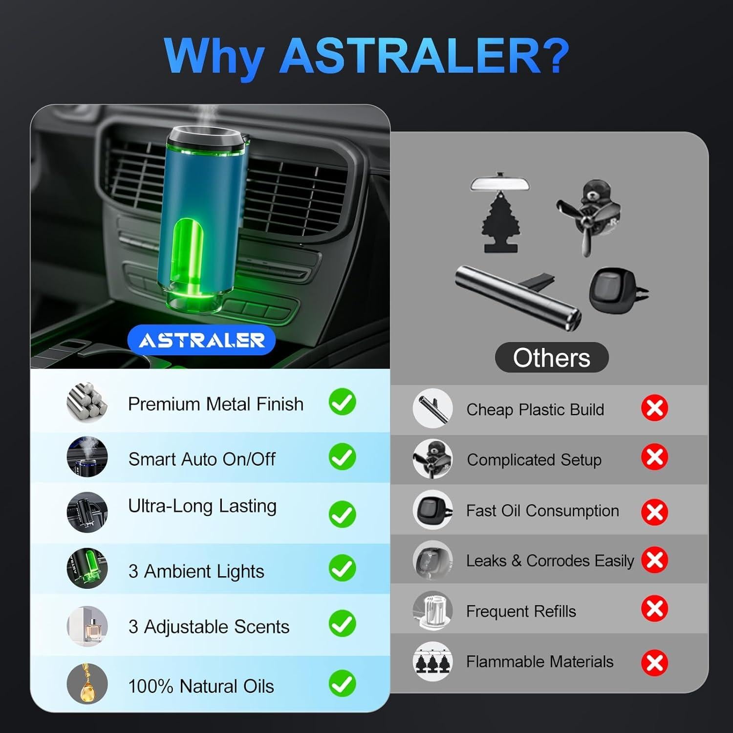 Difusor de Aroma para Coche ASTRALER con 6 Aceites Esenciales