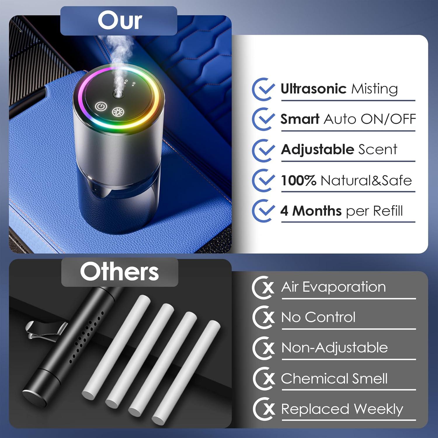 Ambientador Inteligente para Coche Dongguan HW-08 150ml RGB