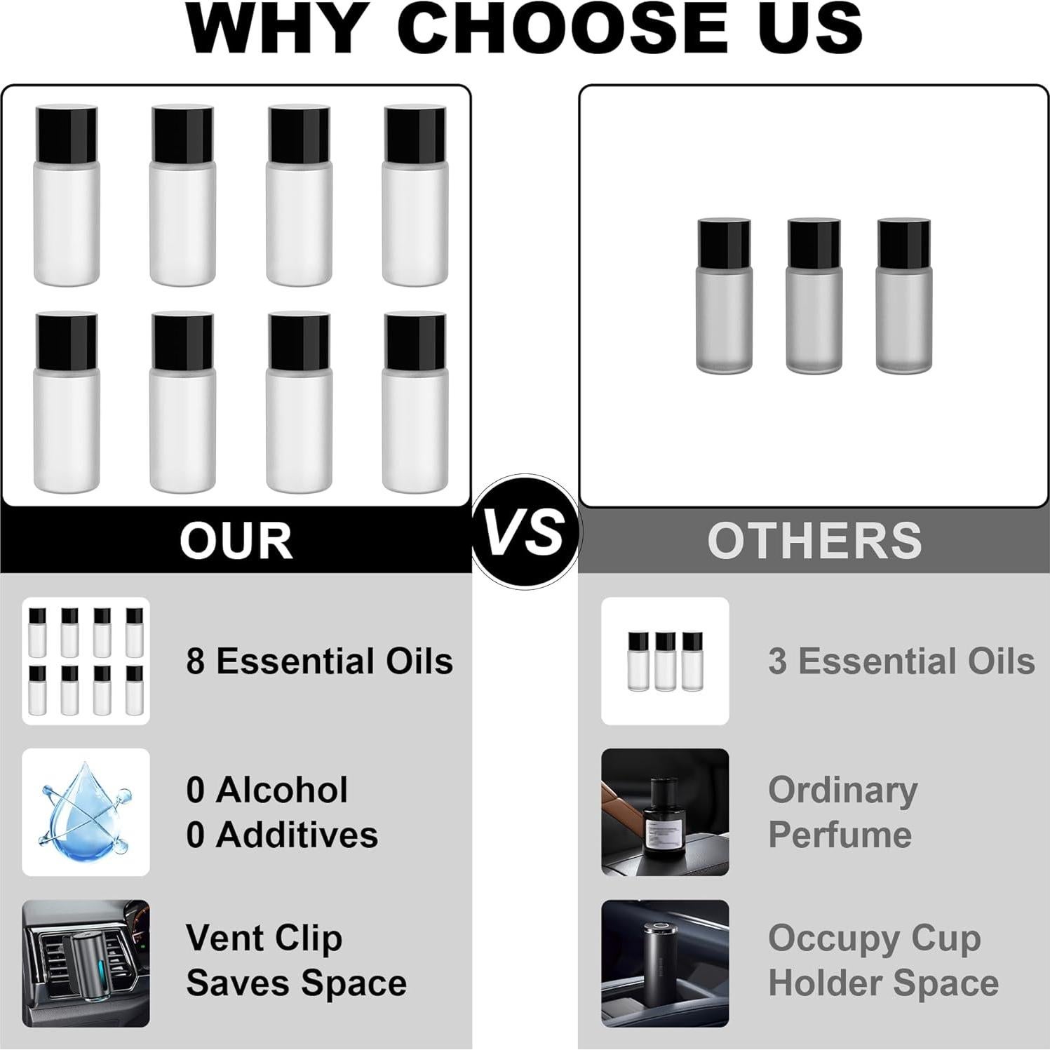 Recarga Ambientador de Auto Dvqag - 8 Fragancias 10ml