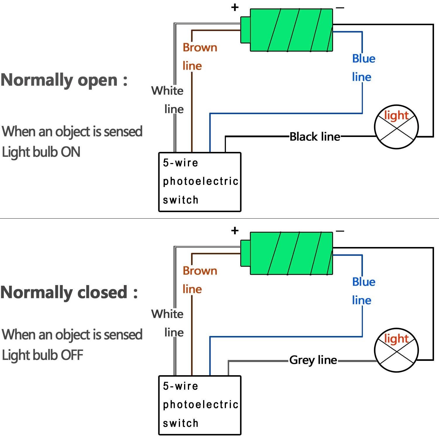 Sensor de Haz Fotoeléctrico Taiss BEN5M 12-240VDC 5m IP65