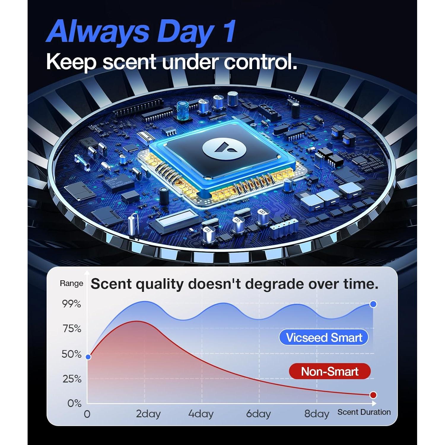 Difusor de Aroma Inteligente VICSEED CF-03 160ML Auto On/Off