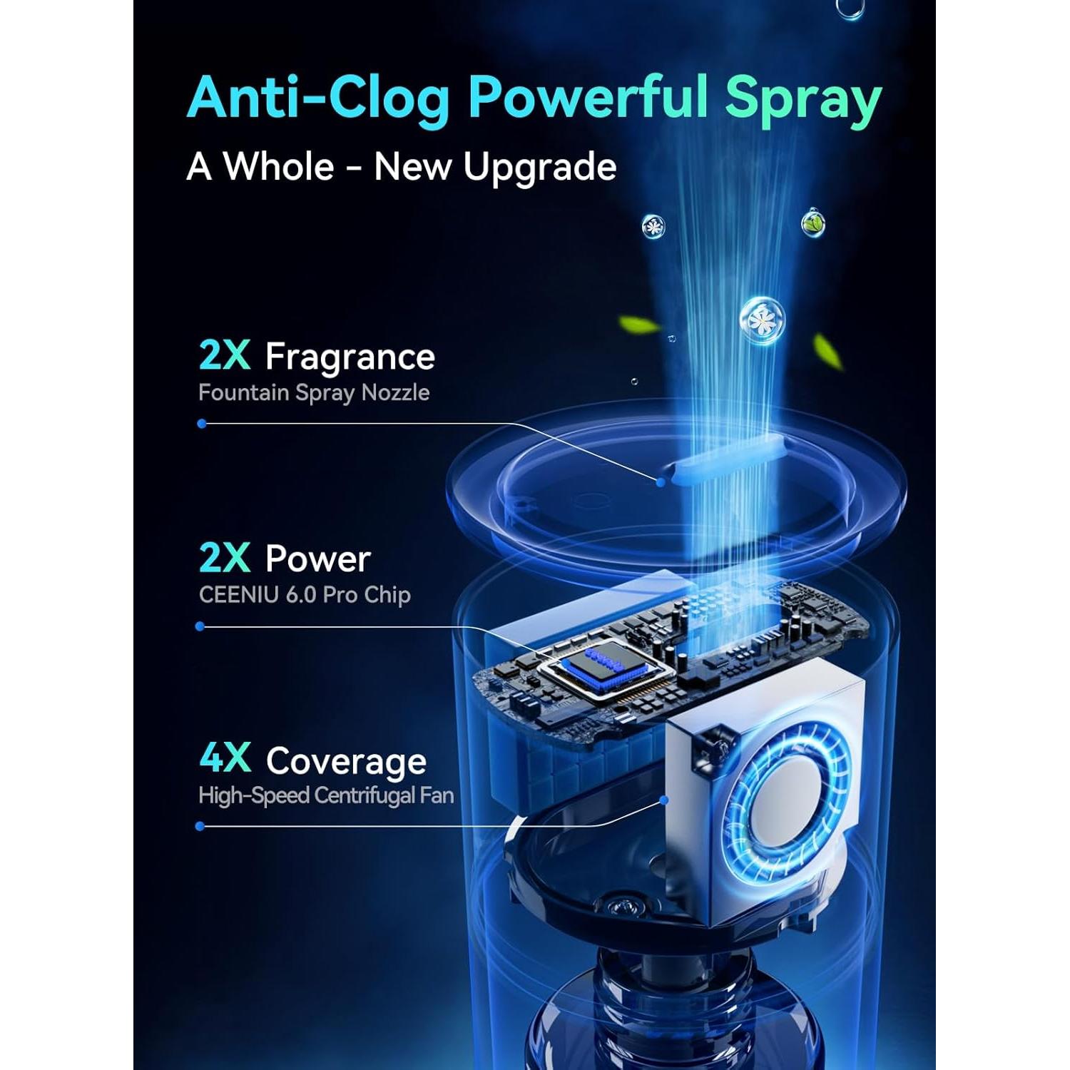 Ambientador de Aire Inteligente Ceeniu CF12 Colonia 45ml