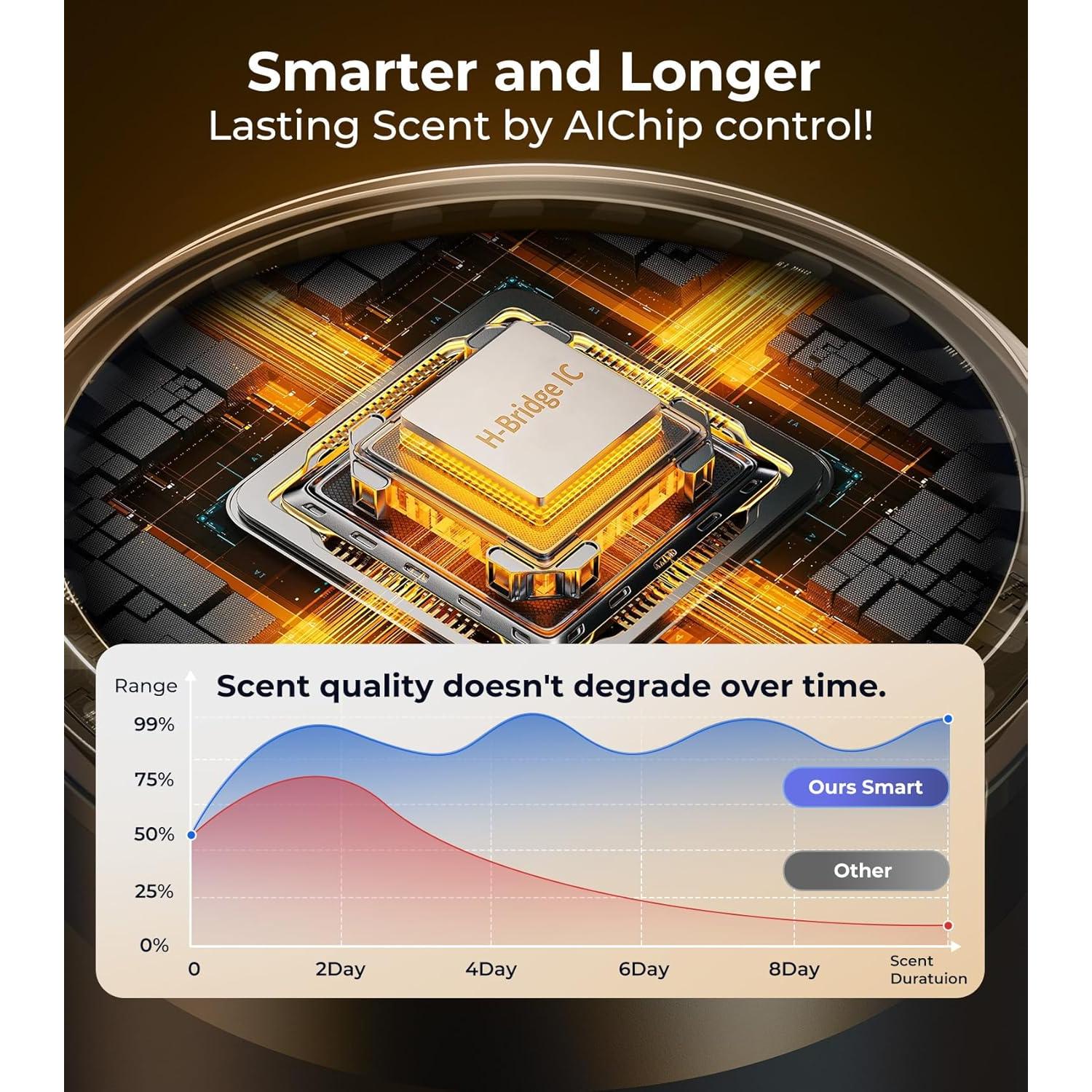 Difusor de Aromas MINISO Lavanda Sin Agua 50ml Portátil