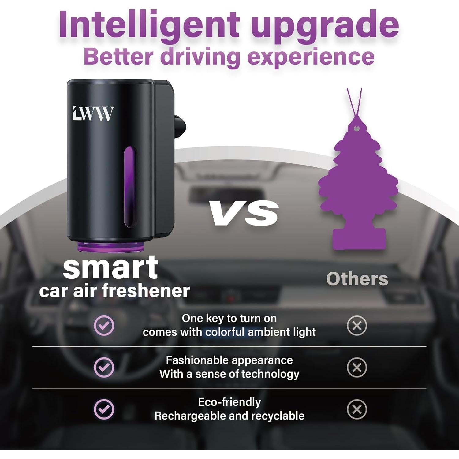 Ambientador de Aire Inteligente LWW para Automóvil - 8 Fragancias