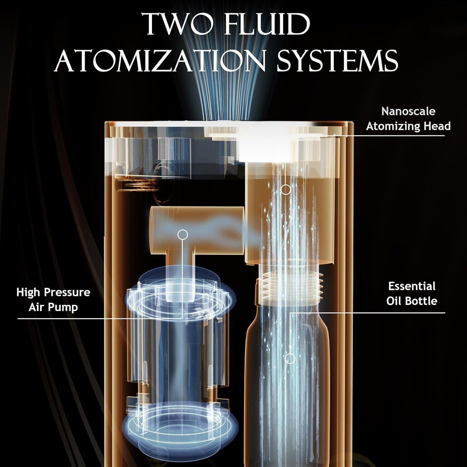 JUANANIUG Waterless Essential Oil Diffuser Rechargable: Portable Aromatherapy Diffuser for Car and Home - 4 Concentration Adjustments and Timers - Gift for Valentine’s Day (Sliver)