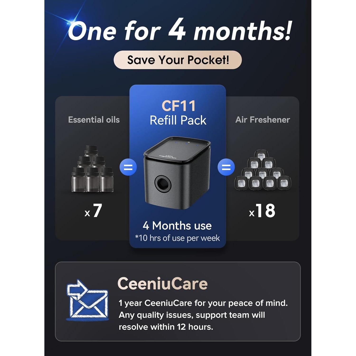 Ambientador de Coche Inteligente Ceeniu CF11 Aroma Oceánico