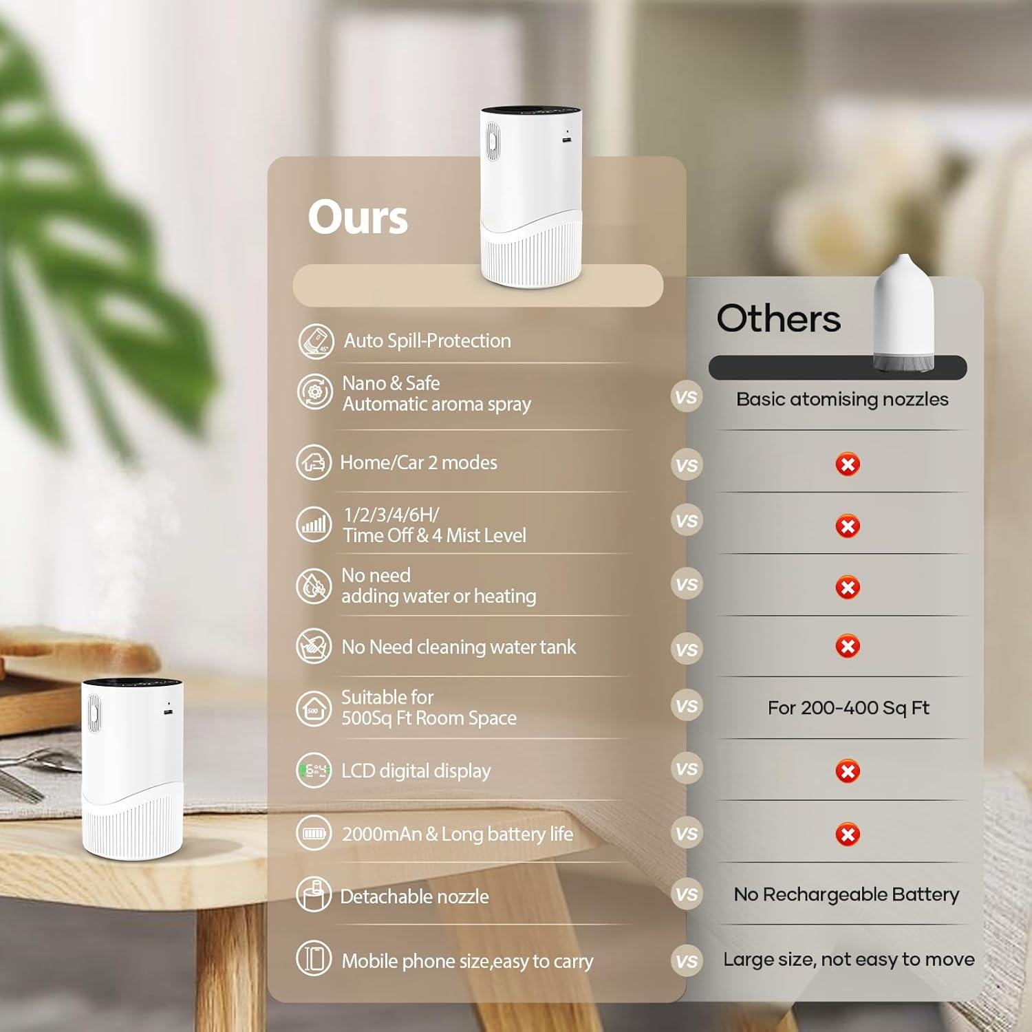 Difusor de Aceite Esencial Sin Agua JUJSEN RP-66A 20ml