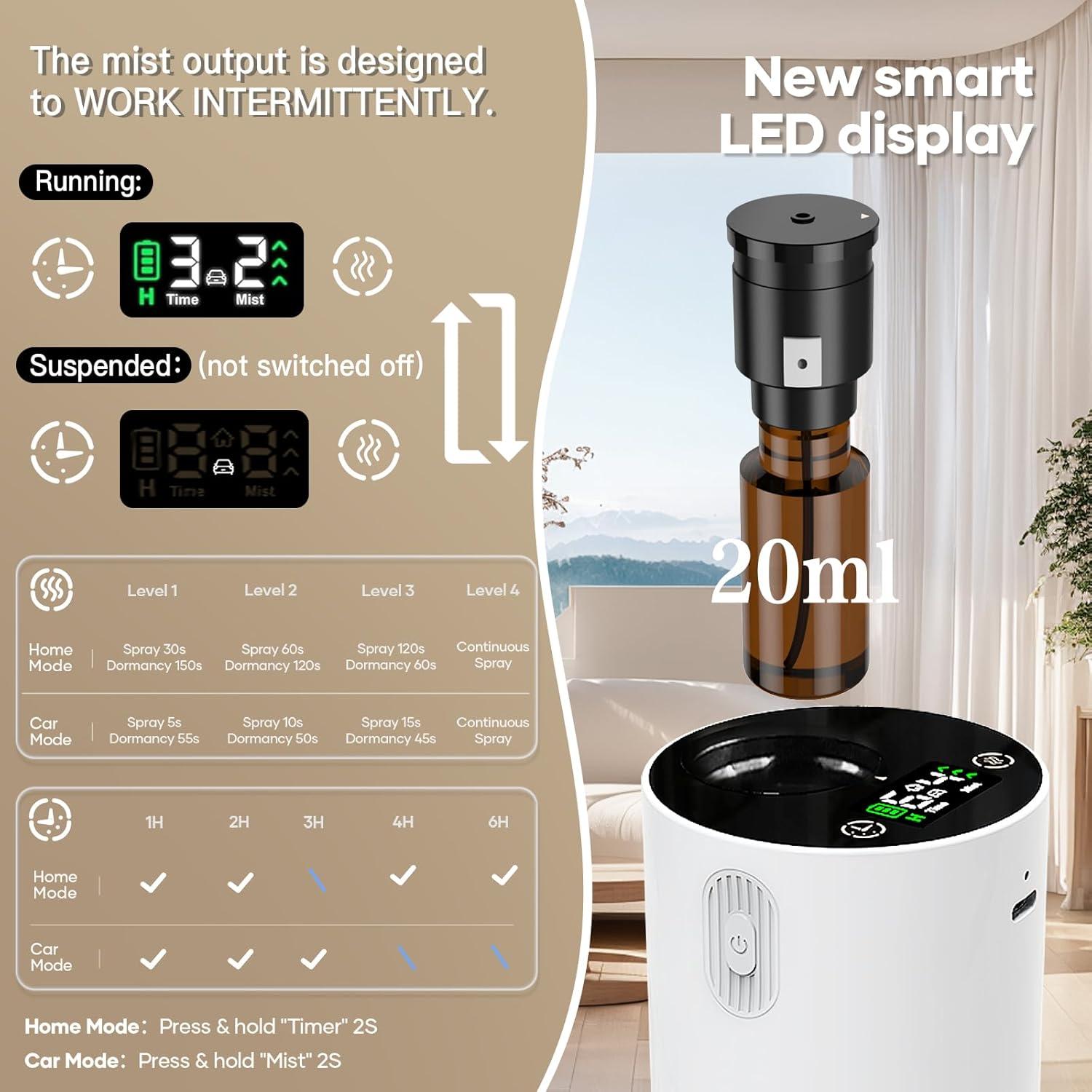 Difusor de Aceite Esencial Sin Agua JUJSEN RP-66A 20ml