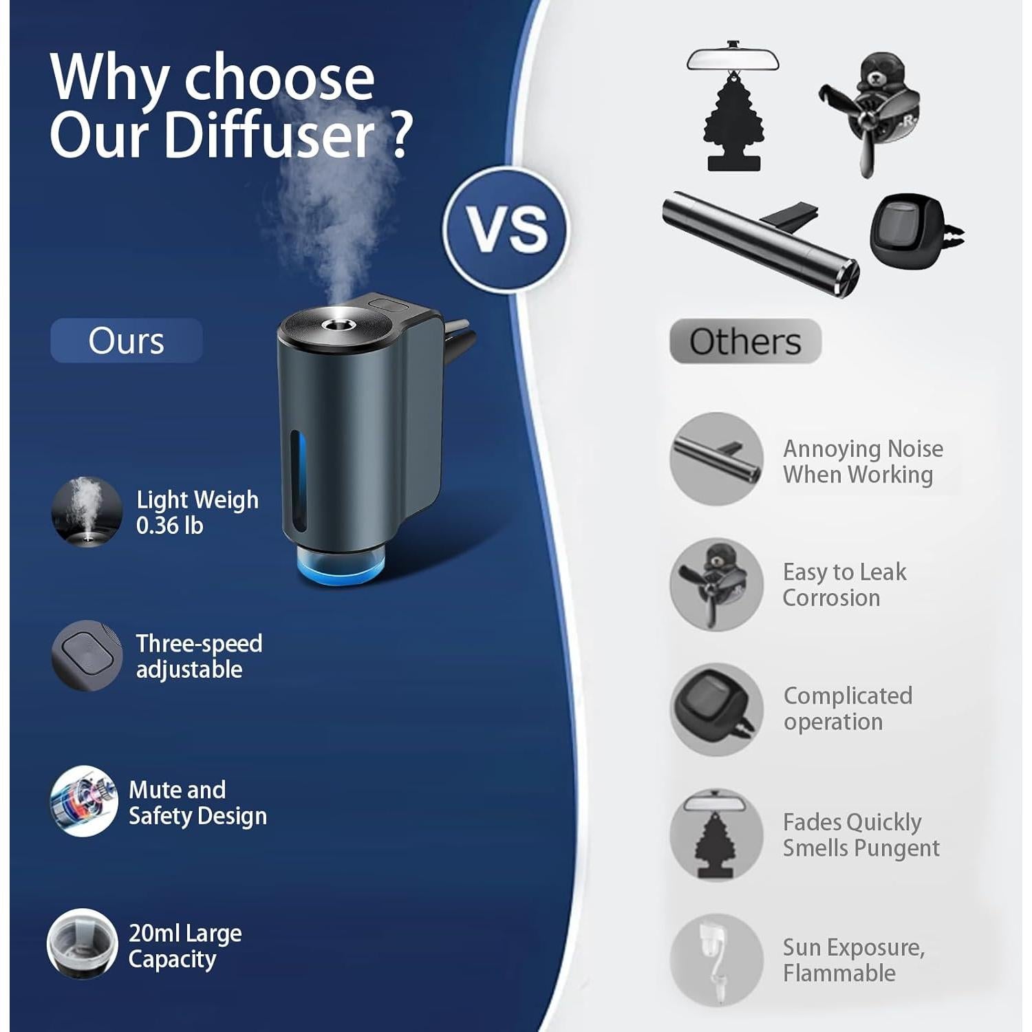 Ambientador de Aire Inteligente para Coche Gurung 3pcs Gris