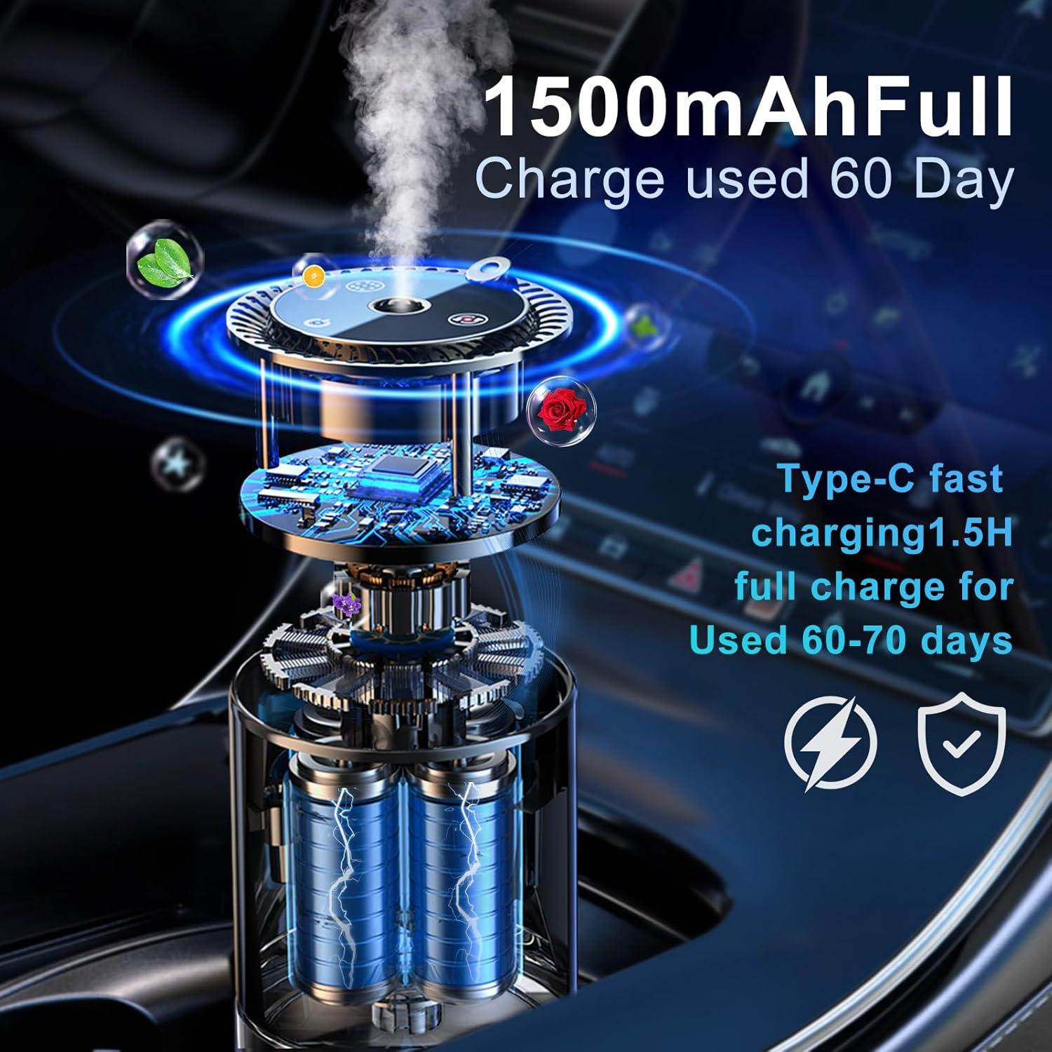 Ambientador de Aire para Coche Zerain RX400 150ML Océano