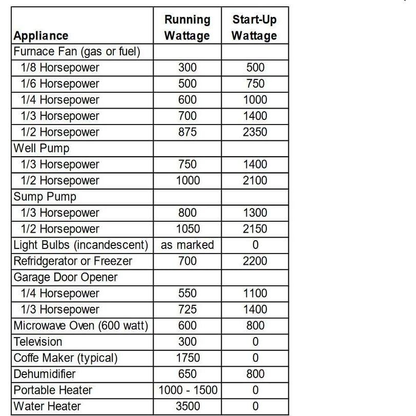 Kit Interruptor Transferencia Connecticut Electric 30A 10 Circuitos