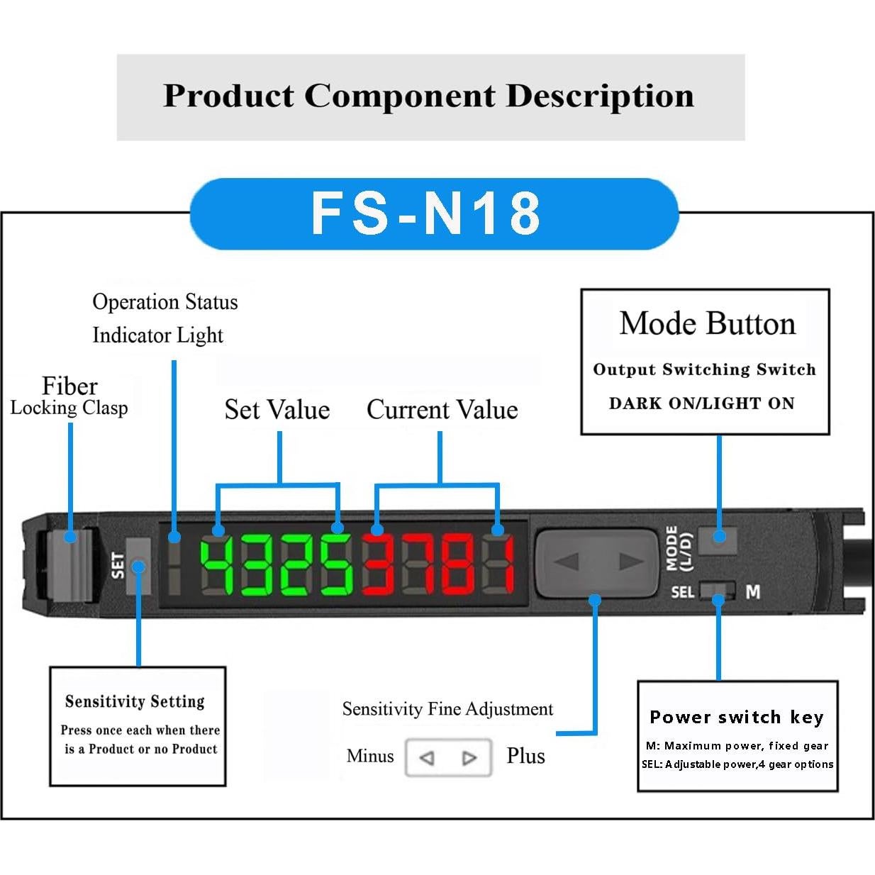 Sensor de Fibra Óptica BOJKEON FS-N18 con Pantalla LED HD