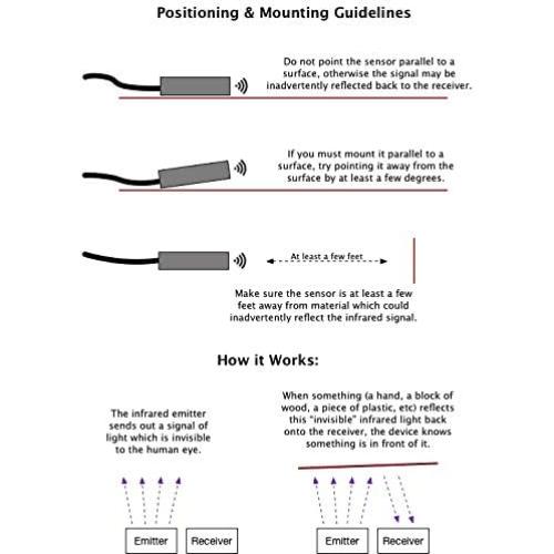 Sensor Infrarrojo Sin Contacto Oznium 3A 12-24VDC para LED