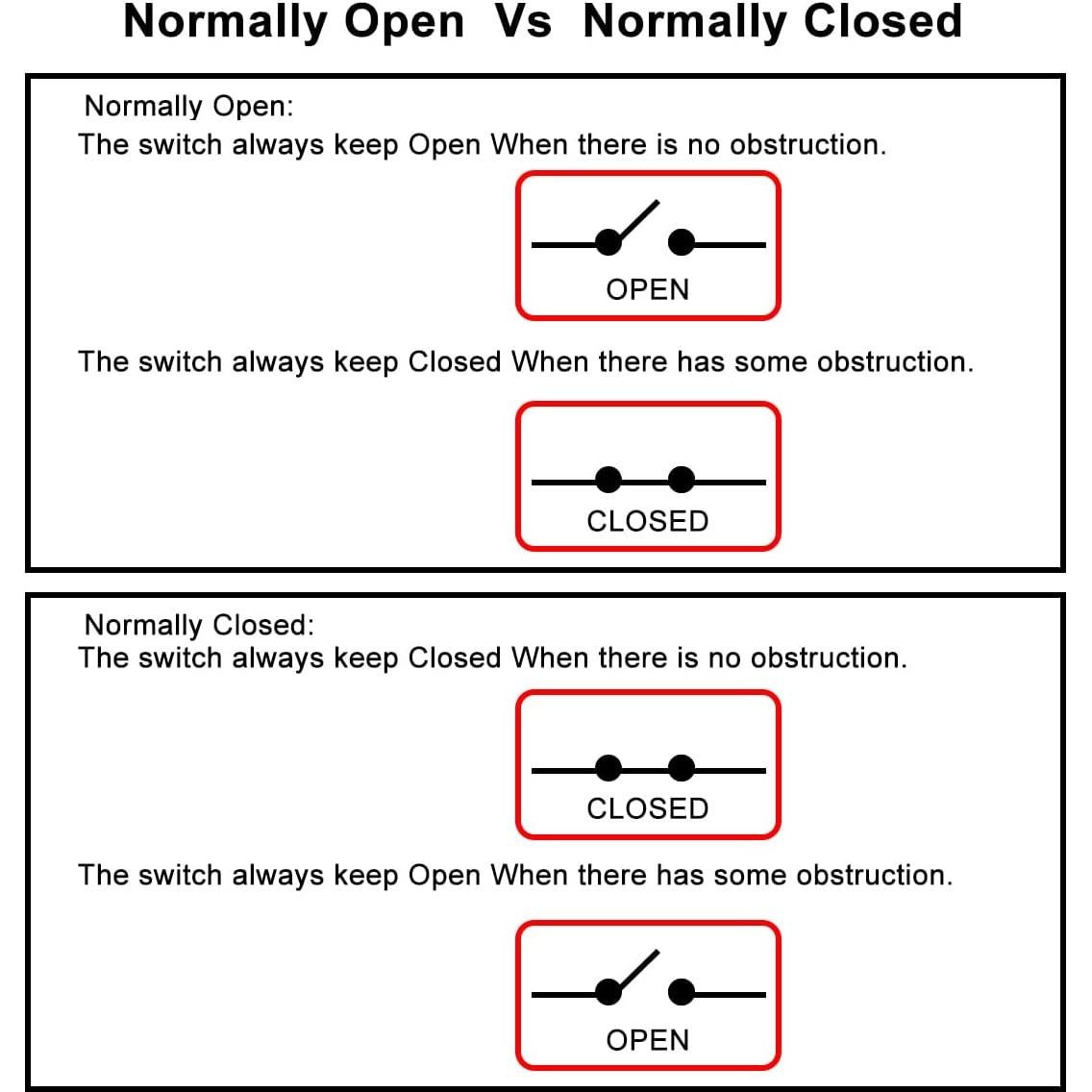 Sensor Óptico Baomain M18 E3F-10DN3 NPN NO+NC 10m