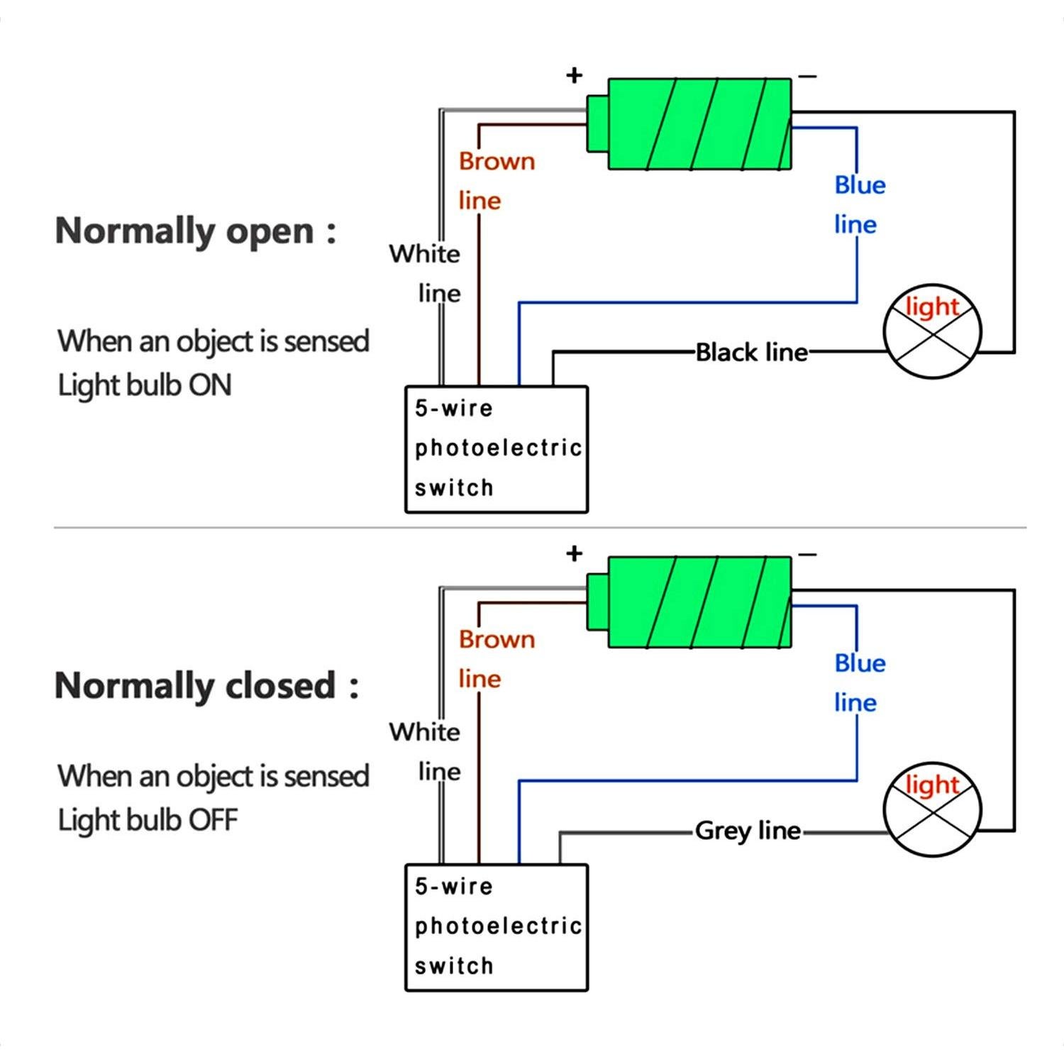 Sensor Fotoeléctrico Taiss E3JK-R4M1 12-240VDC 24-240VAC 3m